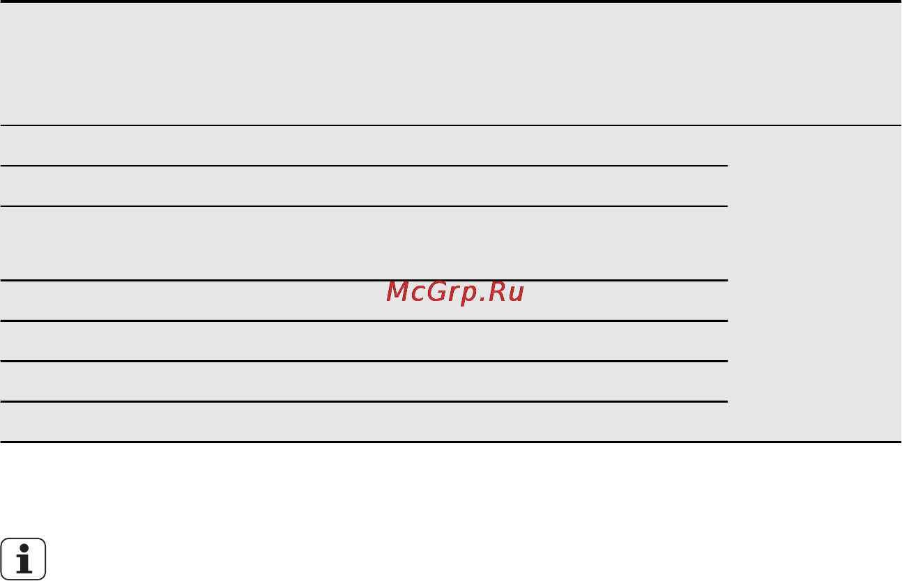 AEG L85275XFL [50/72] Показатели потребления