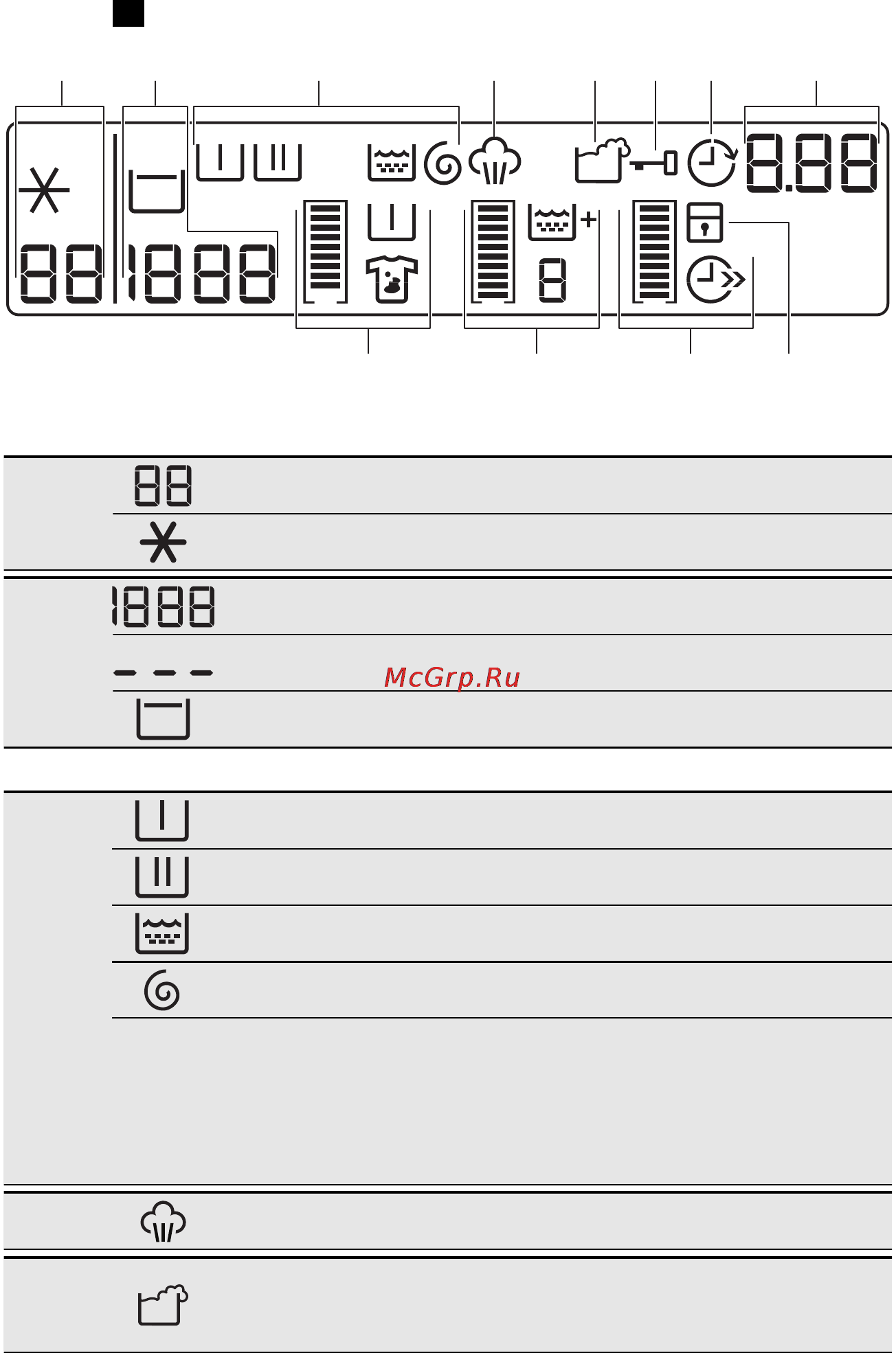 AEG L86560TL [41/64] Displej