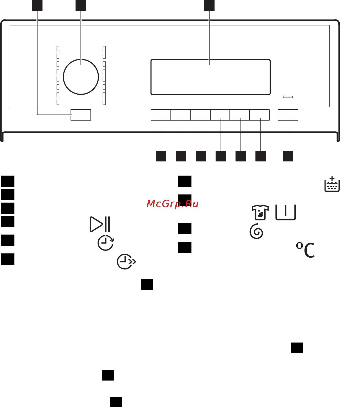 AEG L86560TL [7/64] Панель управления