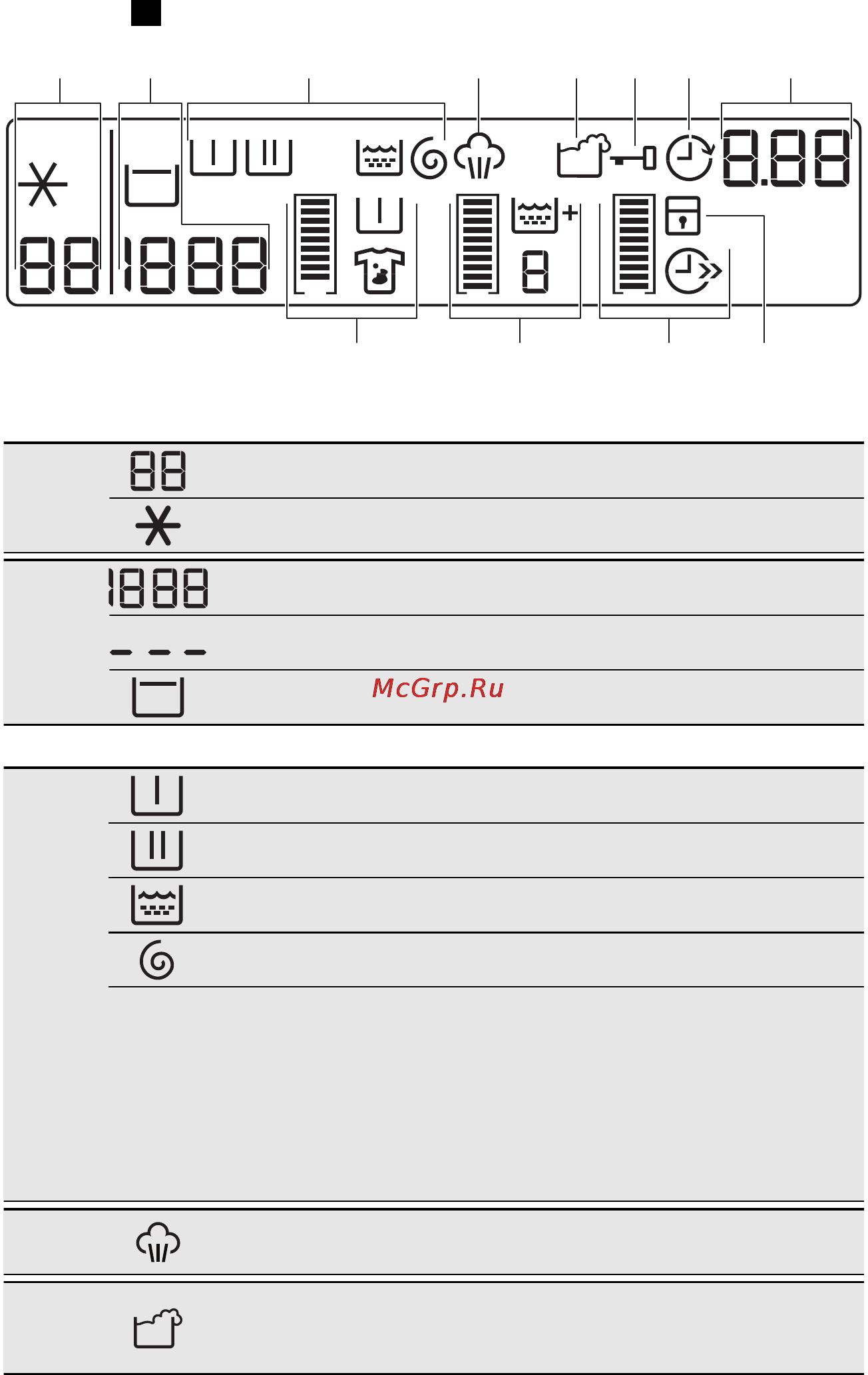 AEG L86560TL [8/64] Дисплей