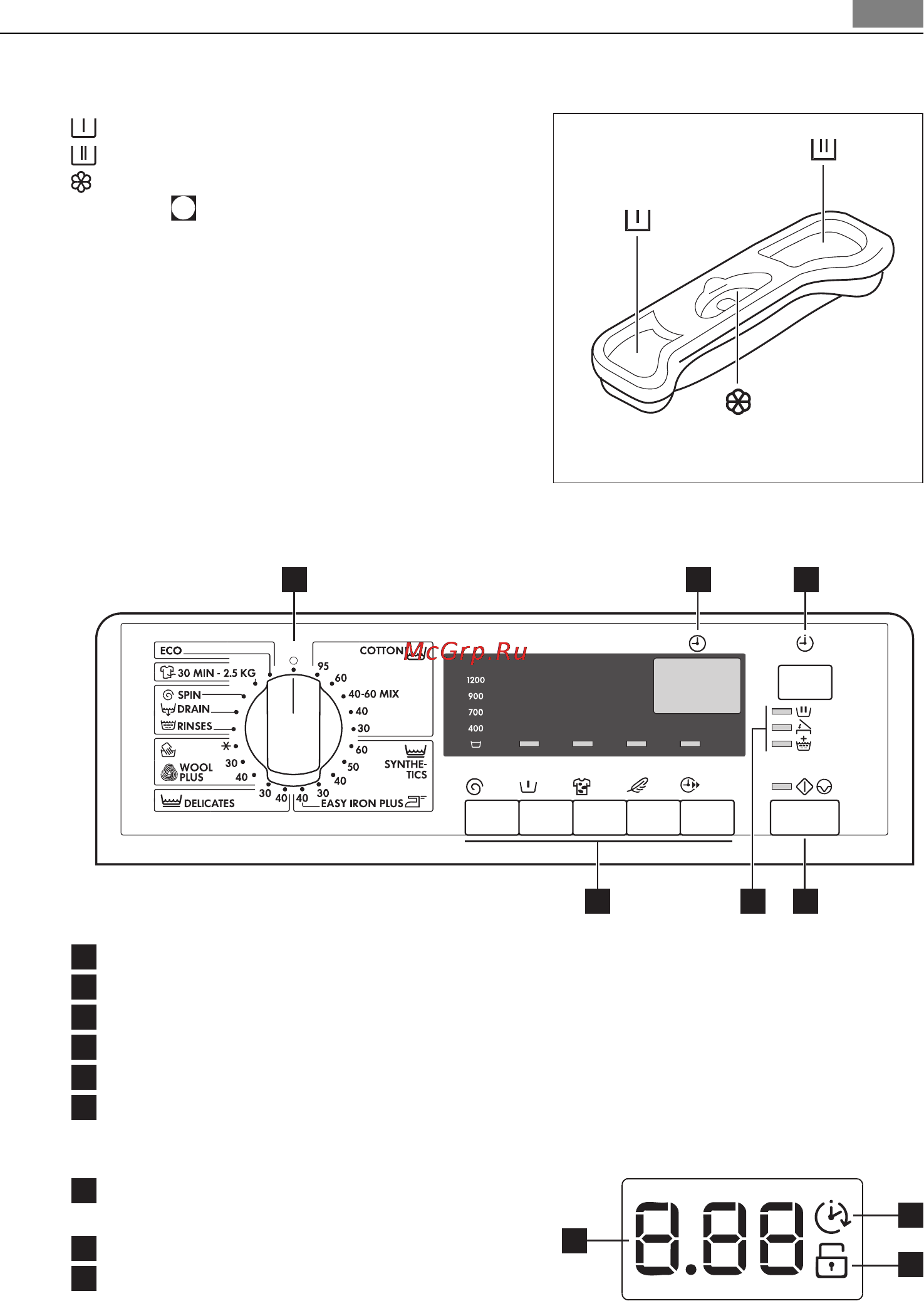 AEG L46010L [5/36] Дисплей