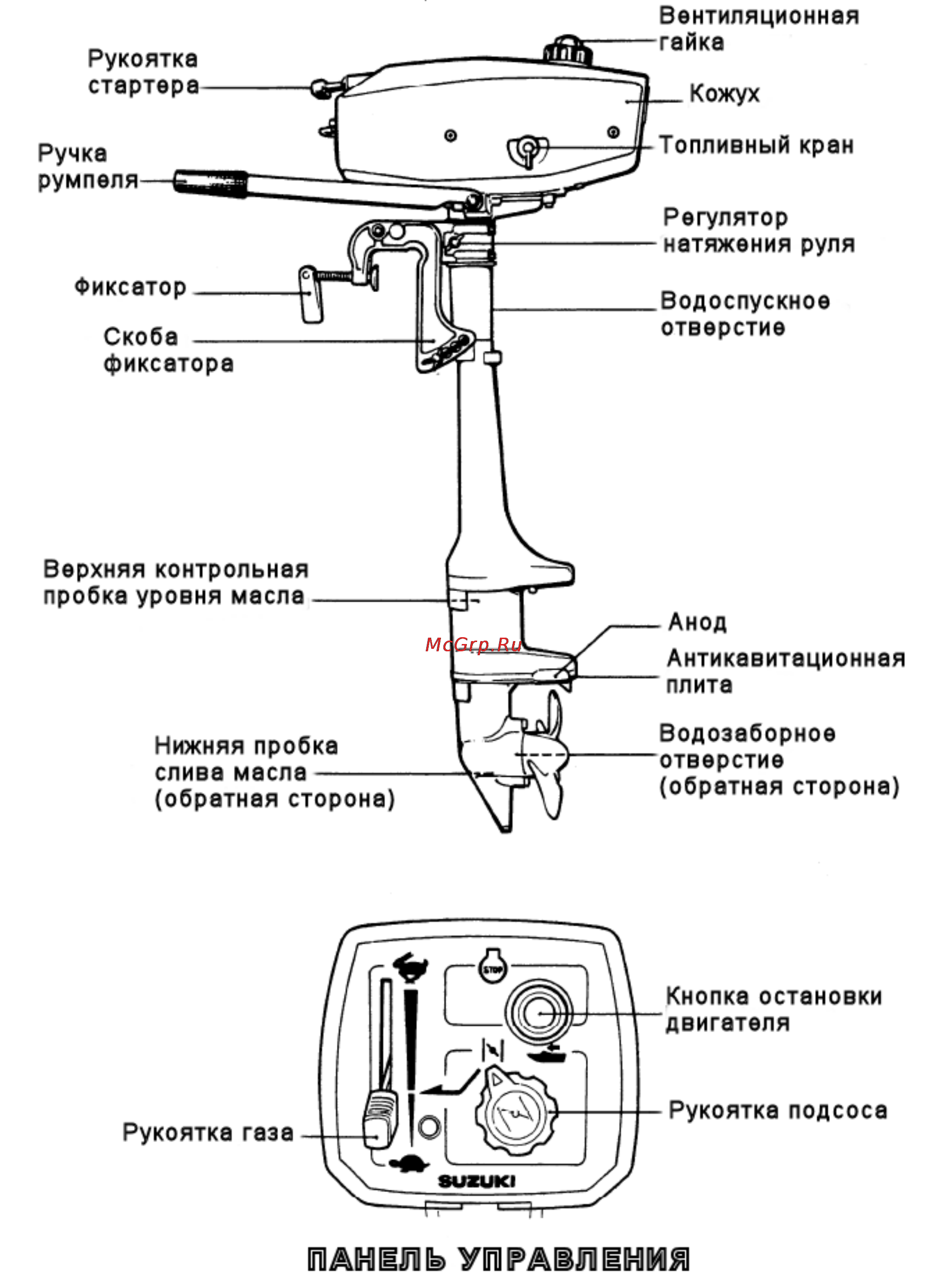 Suzuki DT 2.2 S [8/26] Расположение деталей