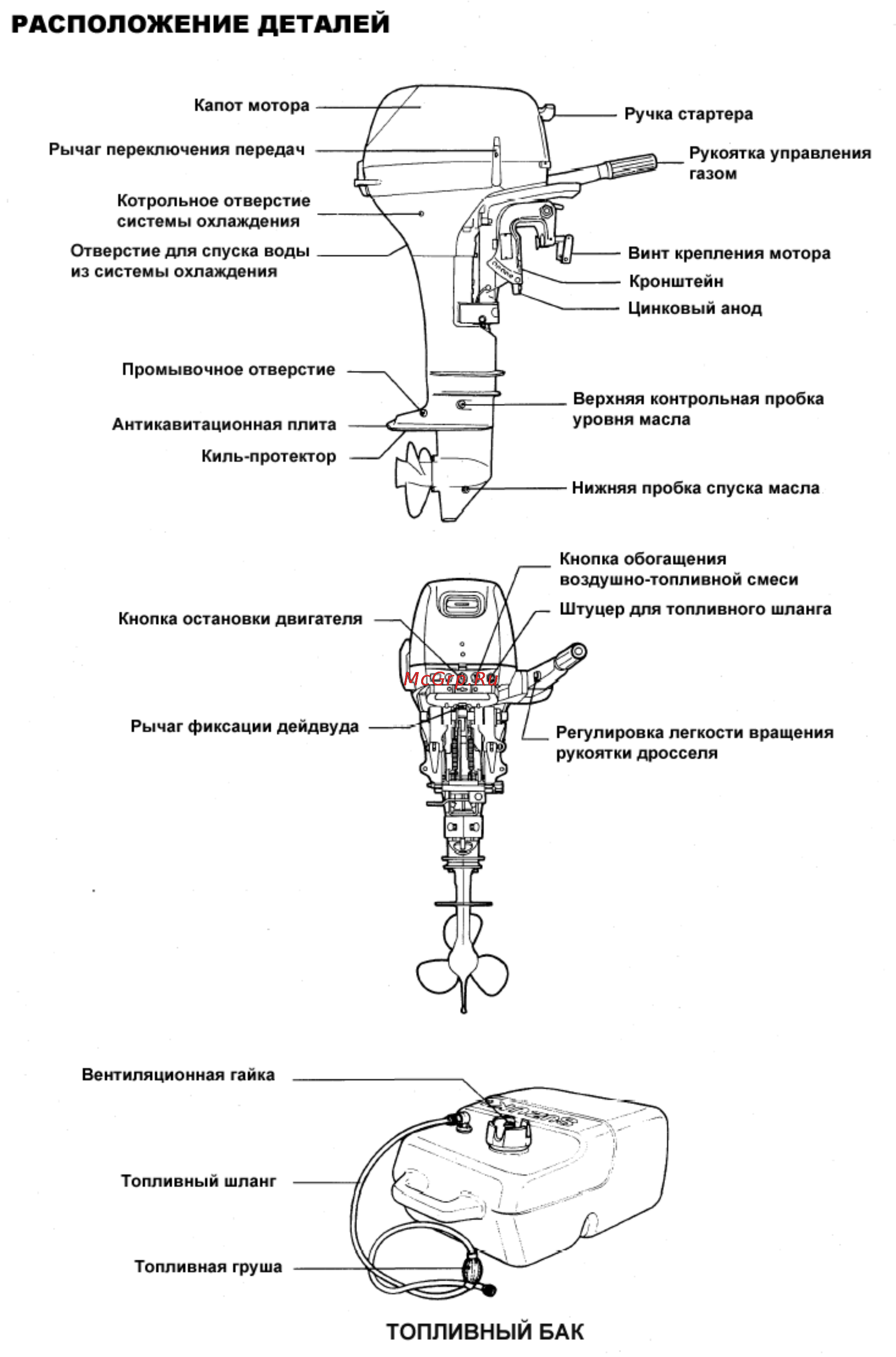 Suzuki DT 15 S Инструкция по эксплуатации онлайн [12/38] 22053