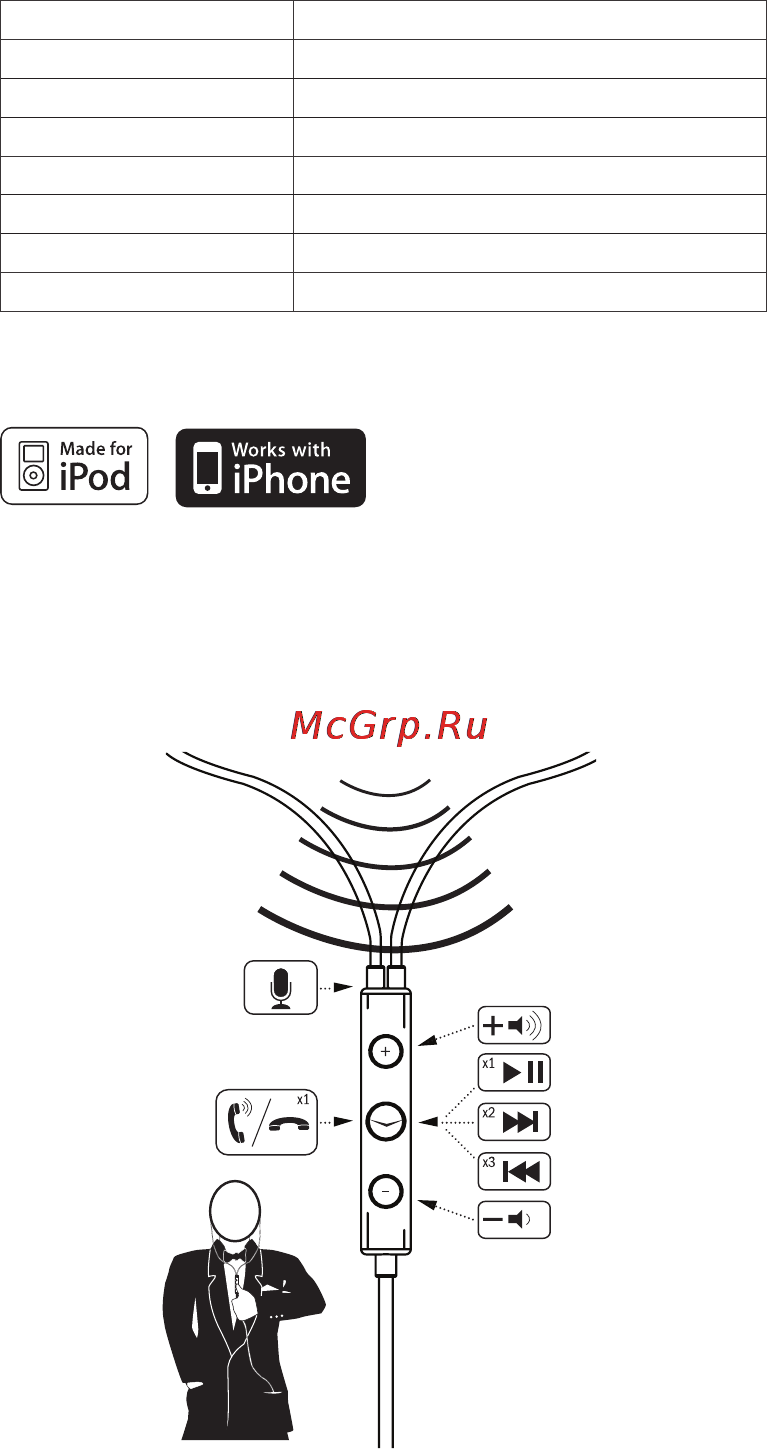 Klipsch Image X10i [3/10] Гарнитура контроль