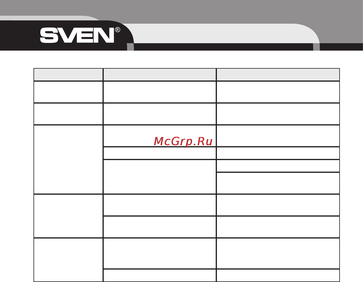 Sven Impulse [10/12] Troubleshooting