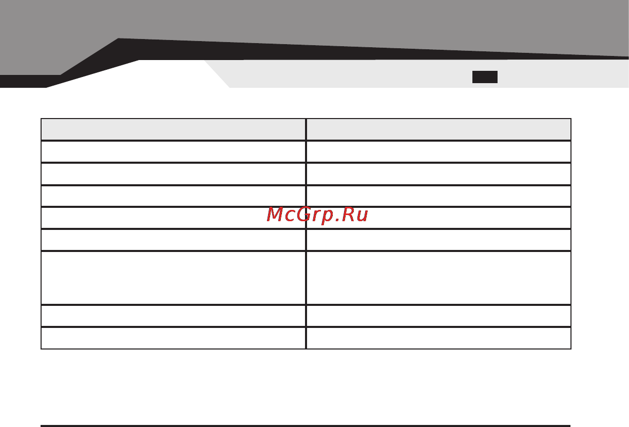 Sven Impulse [11/12] Specification