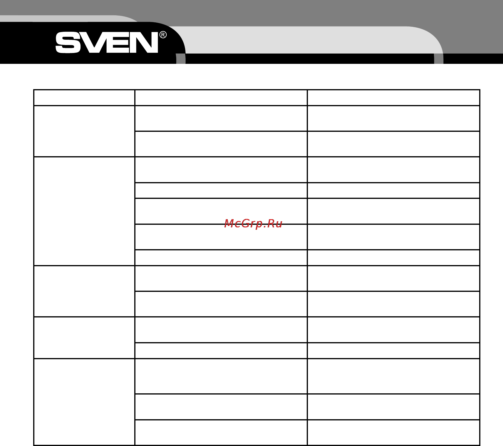 Sven IHOO T100 [8/20] Возможные неисправности