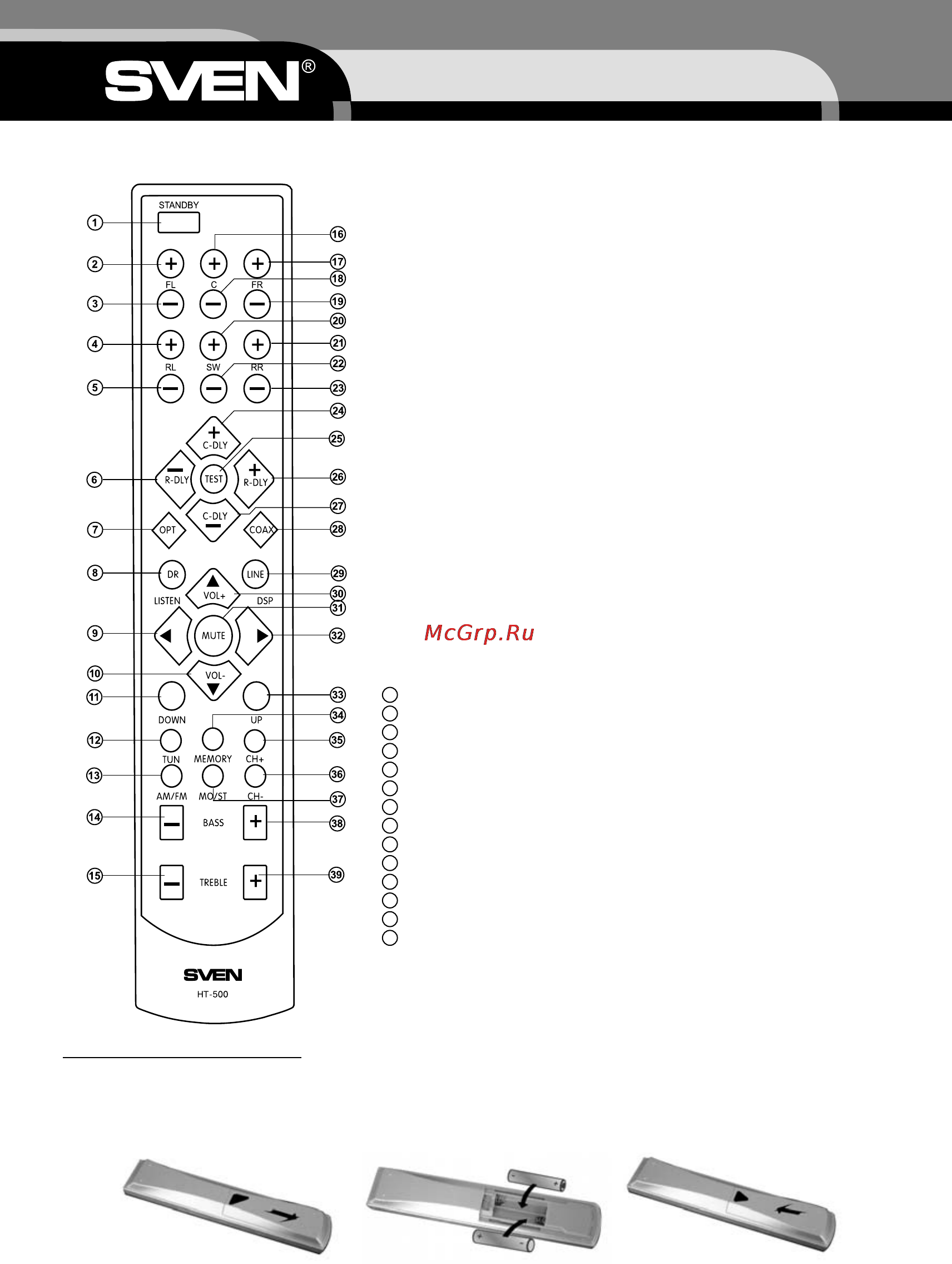 Sven HT-500 [18/26] Remote controller rc controls and functions