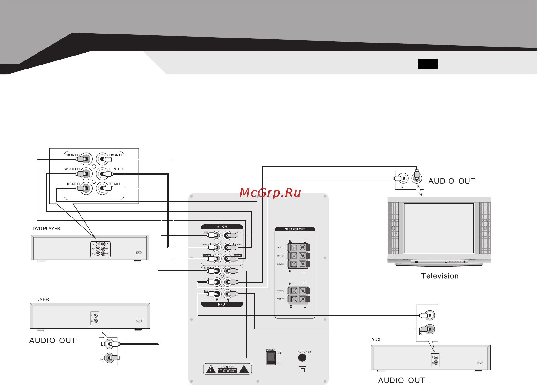 Sven HT-415 [15/20] Connection with sound source and satellite