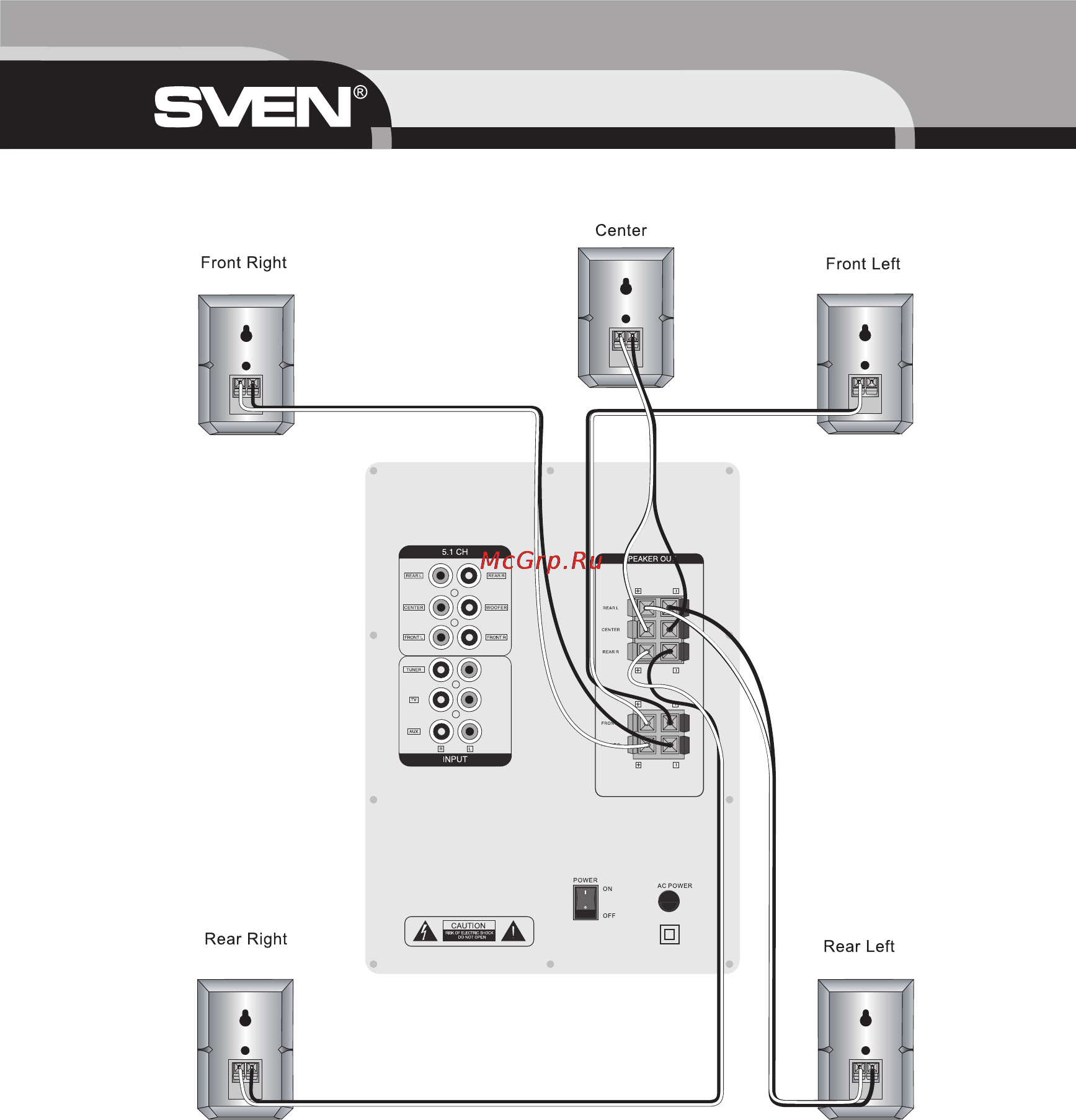Sven HT-415 [16/20] Operation manual