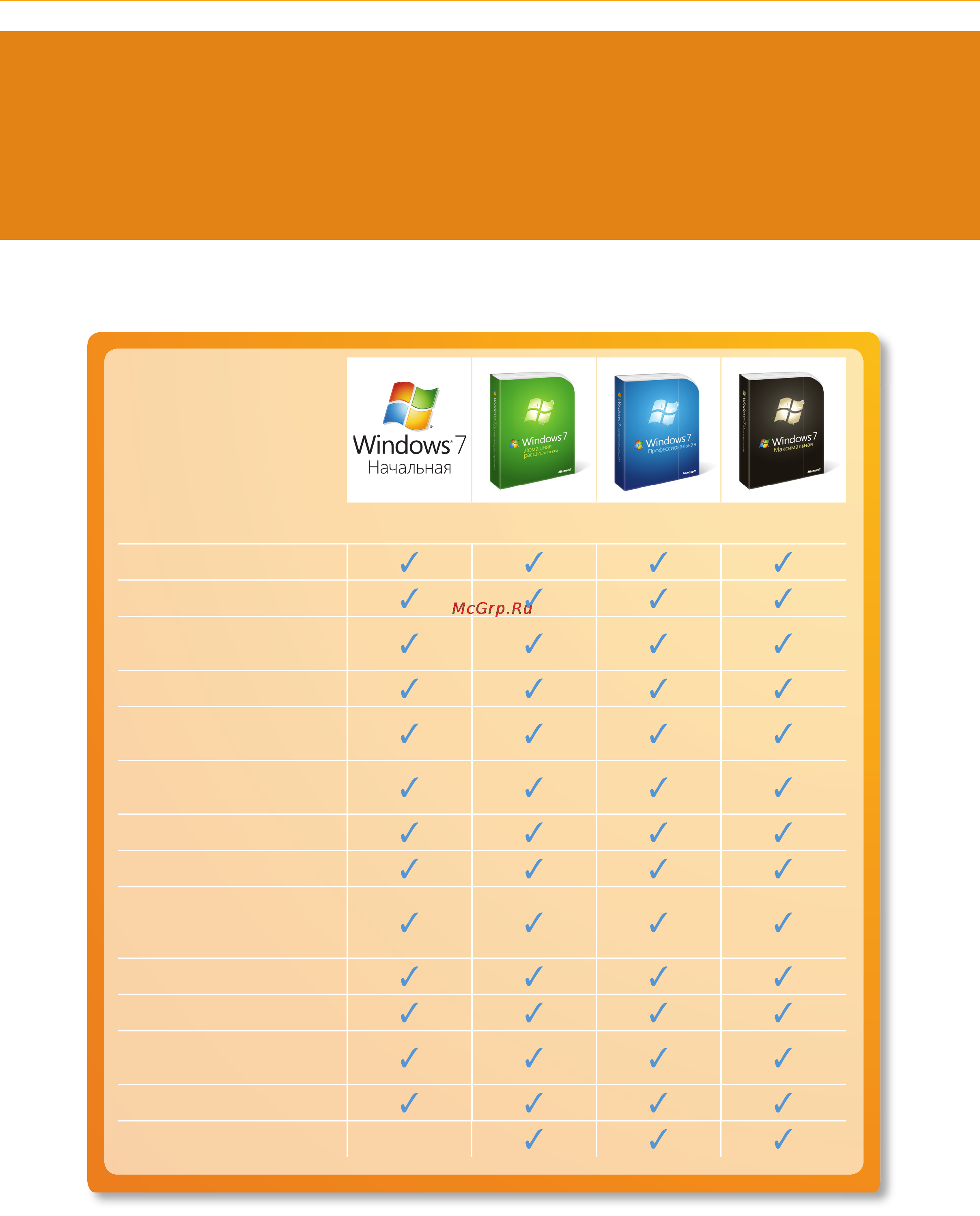 Microsoft Windows 7 [128/140] Расширенное сравнение возможностей версий