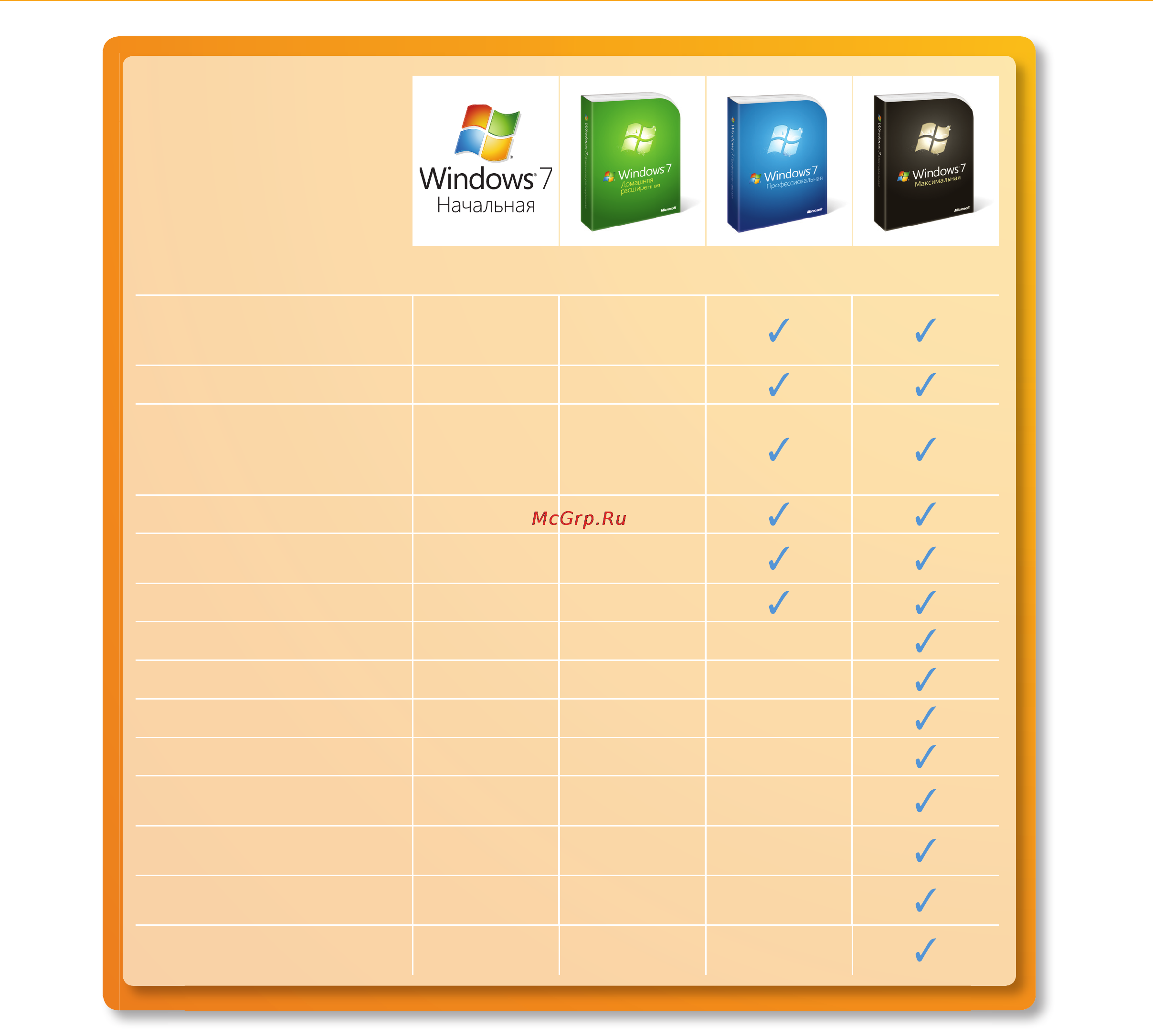 Microsoft Windows 7 [130/140] Основные возможности