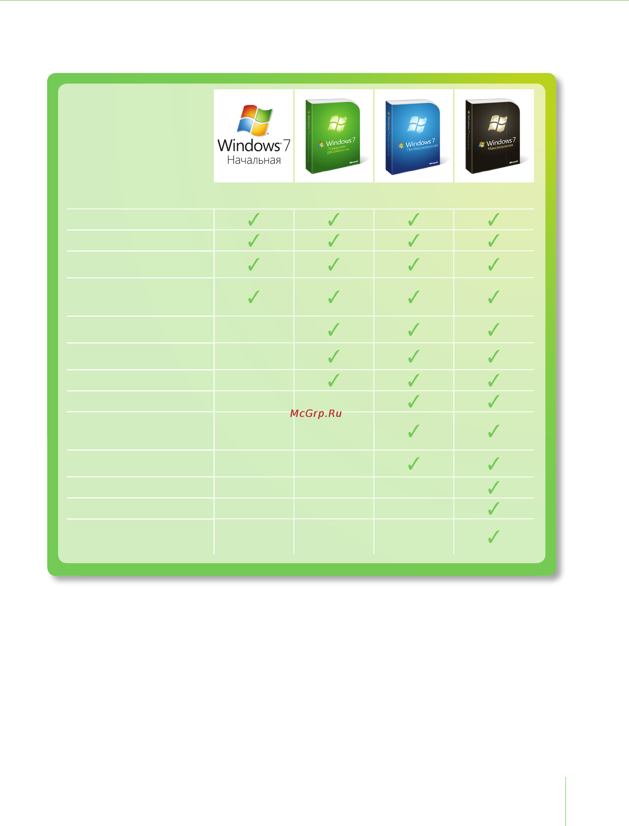 Microsoft Windows 7 [15/140] Основные возможности