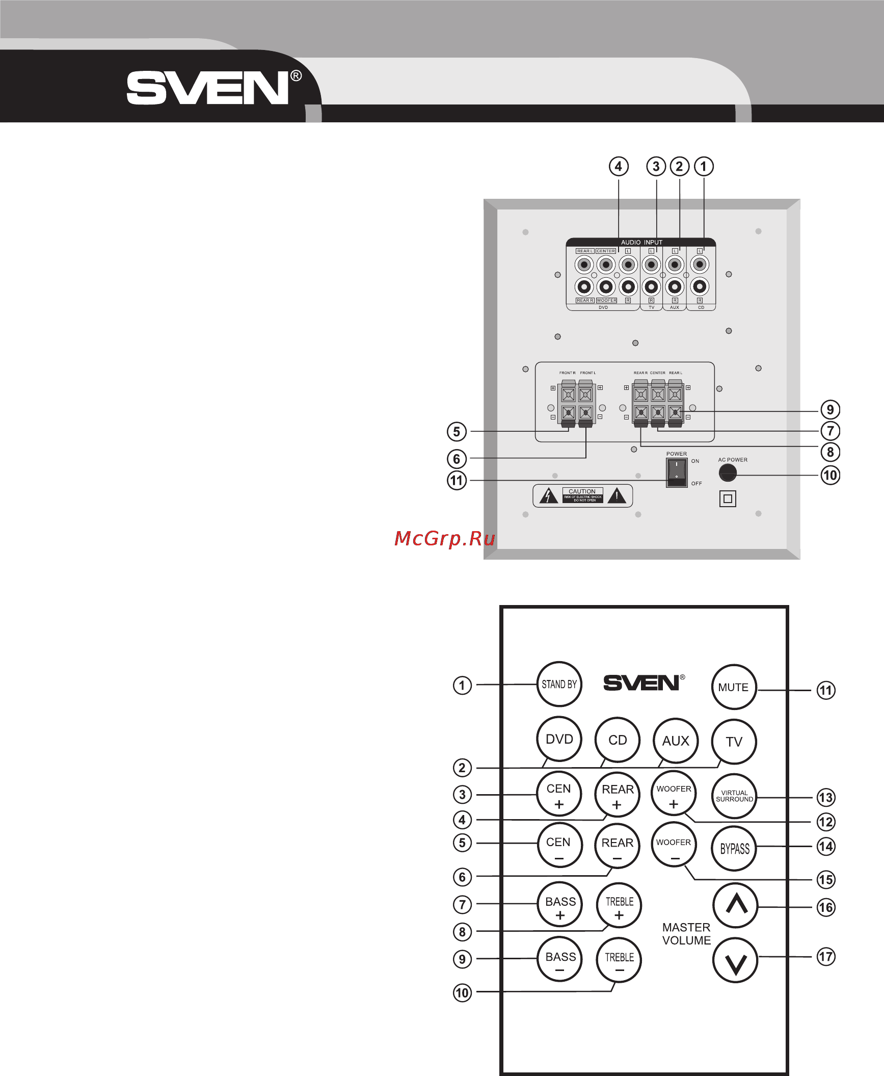 Sven HT-408 [14/20] Remote control
