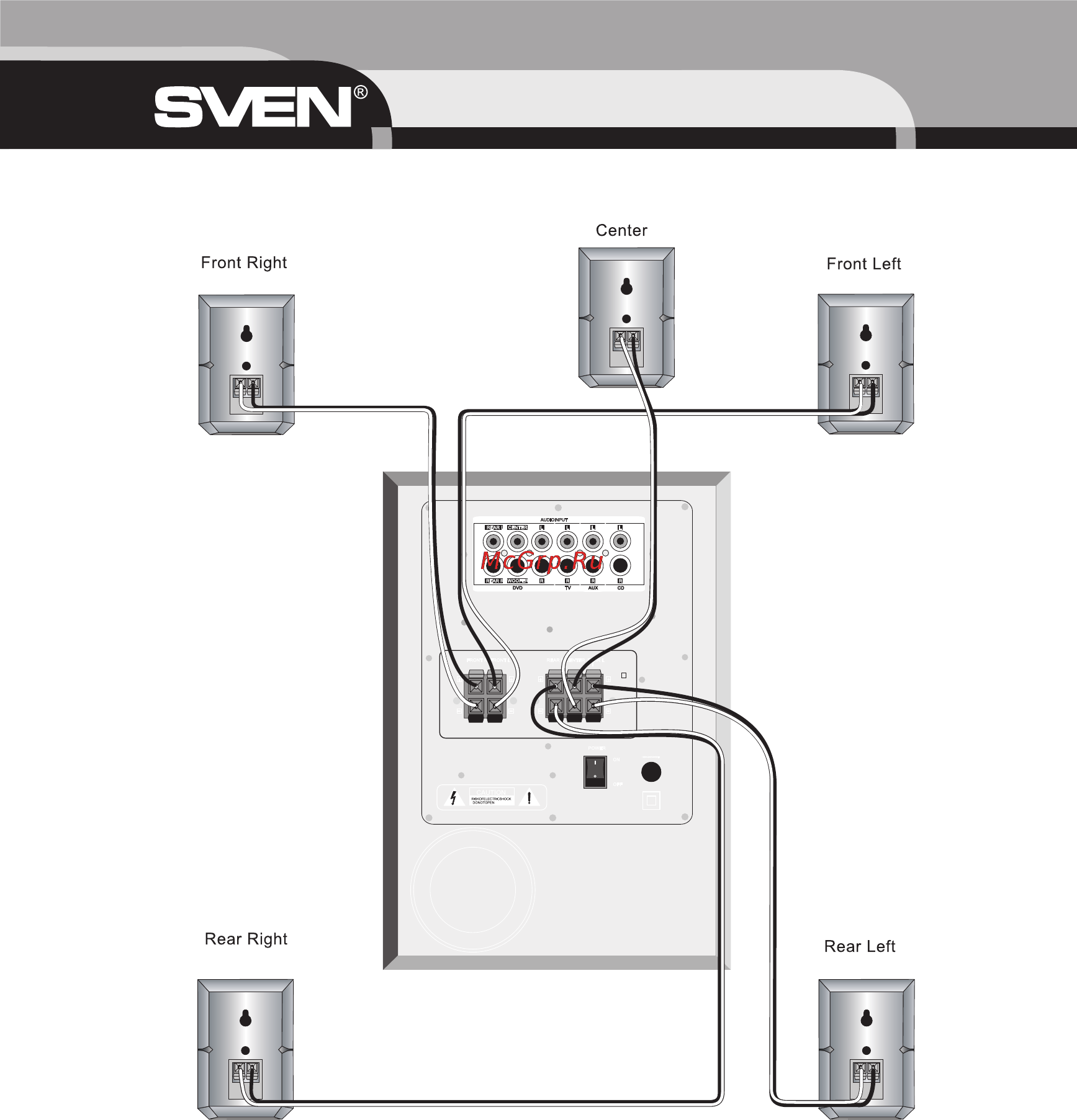Sven HT-408 [16/20] Operation manual