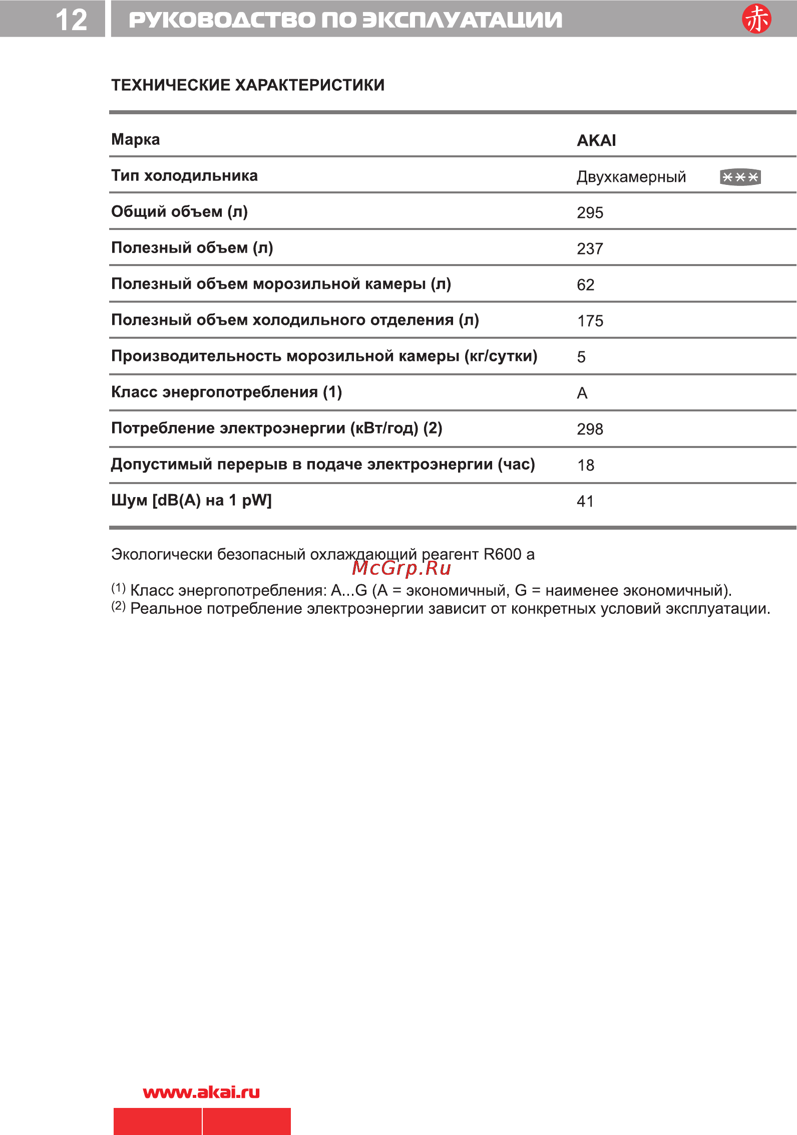 Akai ARF 171 [14/14] Руководство по эксплуатации
