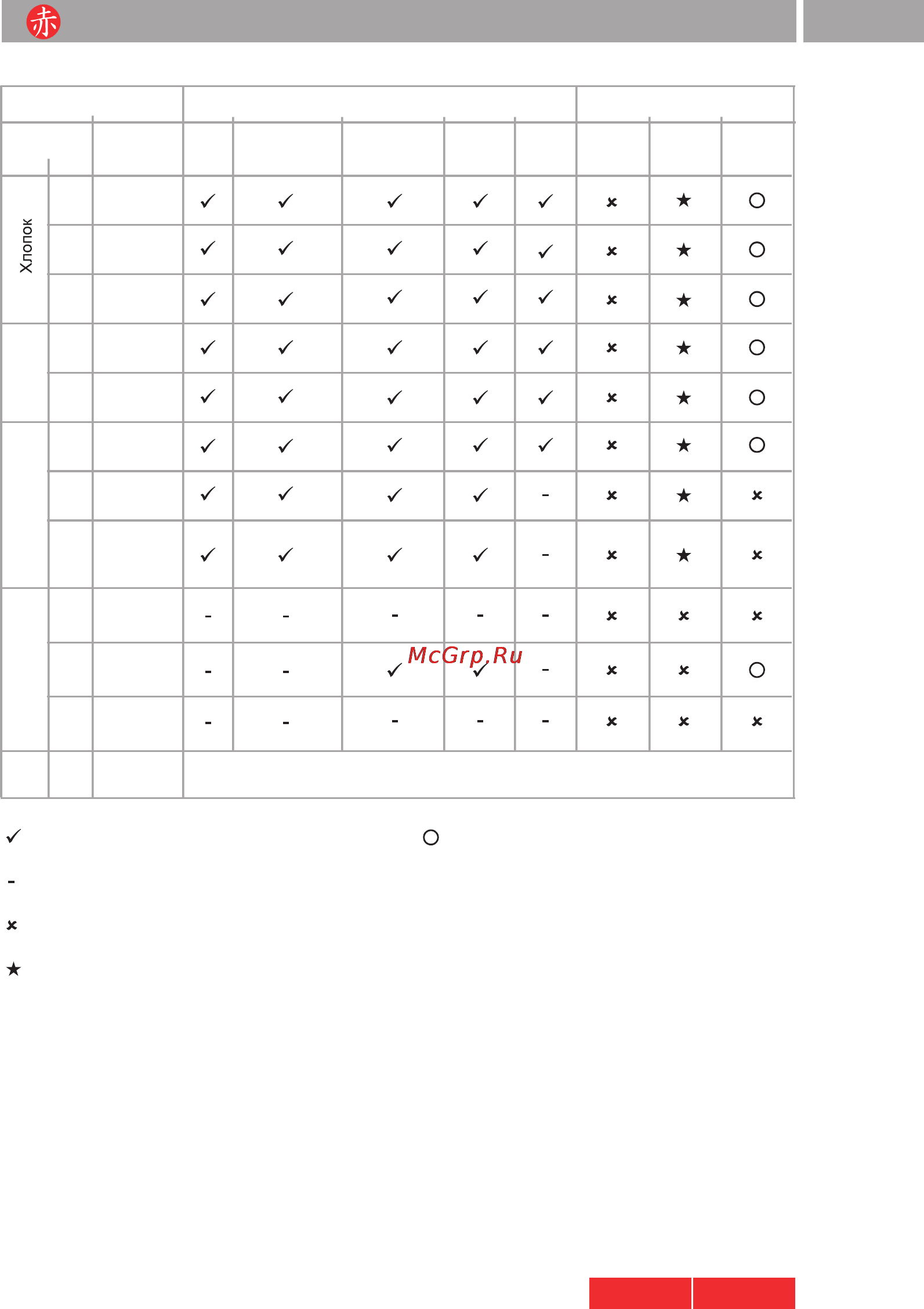 Akai AWM 1201 GF [15/27] Руководство по выбору программ