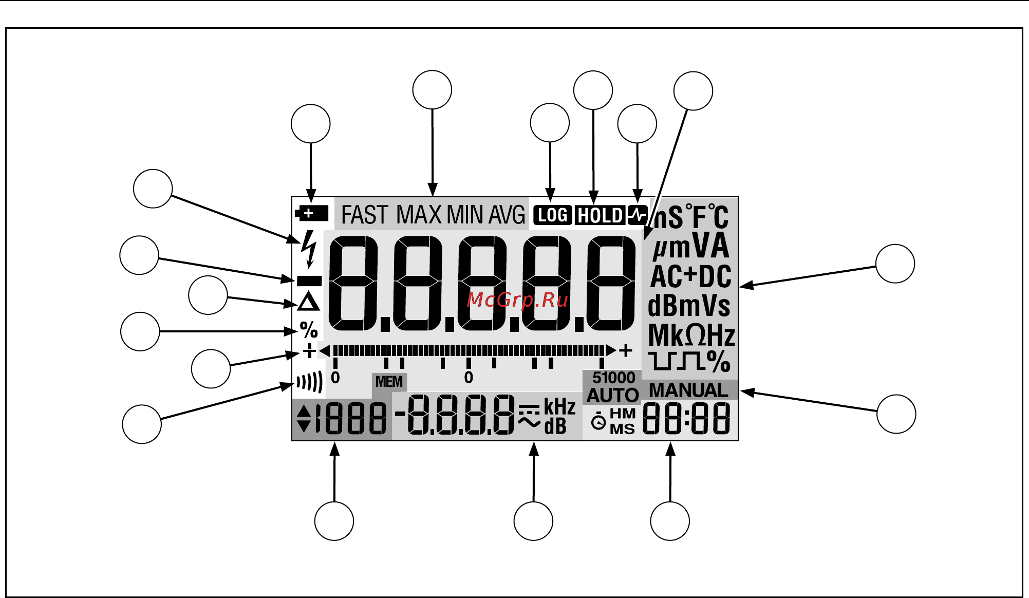 Fluke 189 Инструкция по эксплуатации онлайн [26/96] 22410