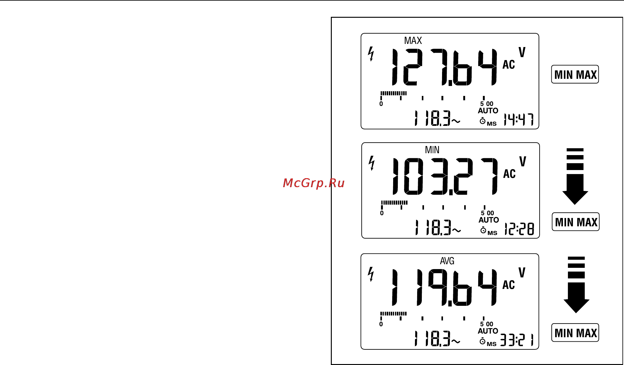 Fluke 189 [35/96] Using fast mn mx