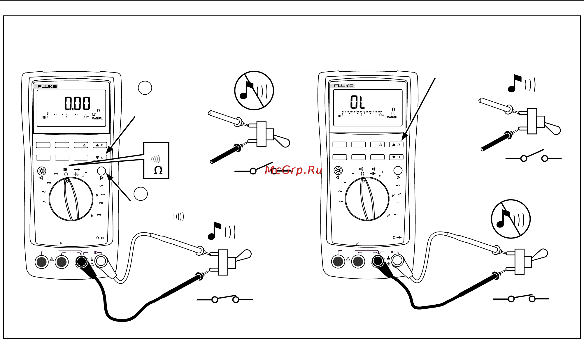 Fluke 189 [46/96] For in circuit tests turn circuit power off