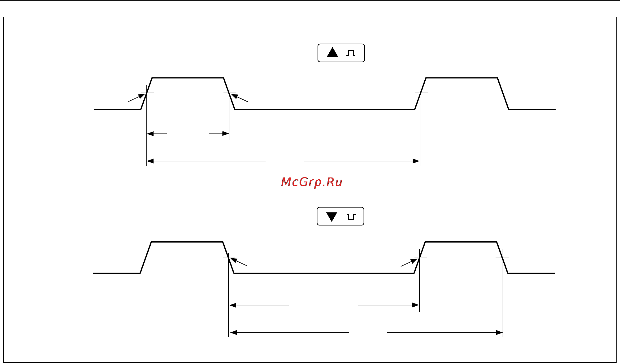 Fluke 189 [60/96] Figure 3 15 duty cycle measurements