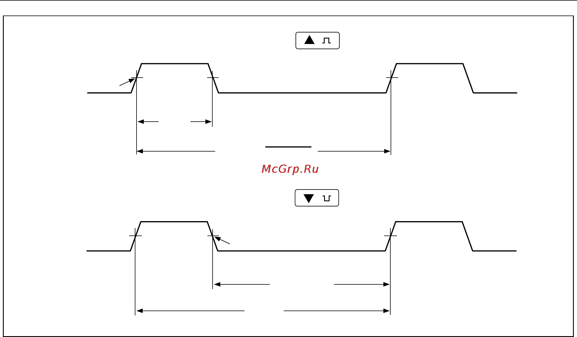 Fluke 189 [62/96] Figure 3 17 pulse width measurements