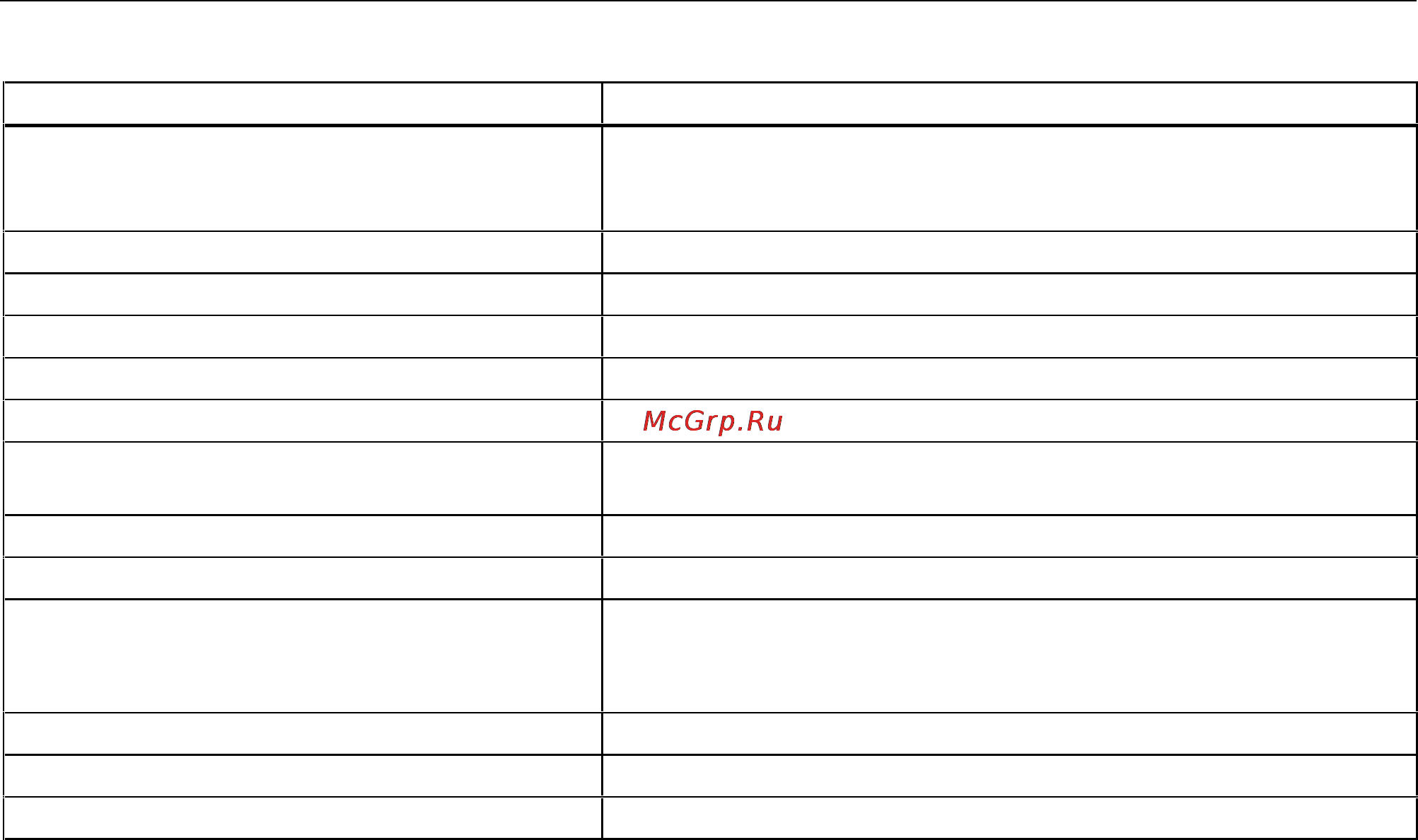 Fluke 189 [87/96] Feature summary