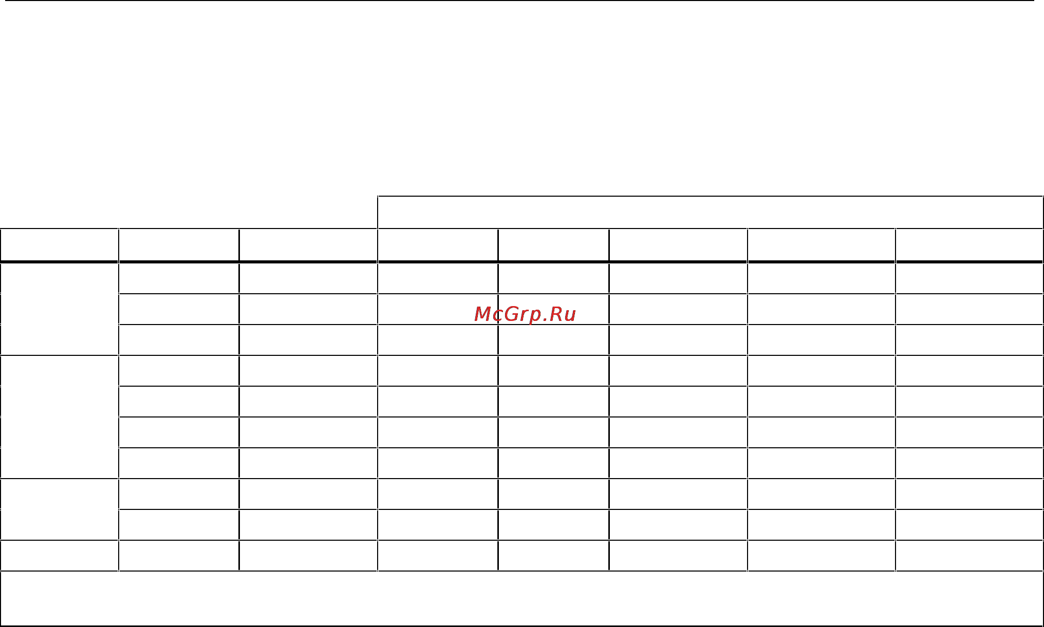 Fluke 189 [89/96] Detailed accuracy specifications
