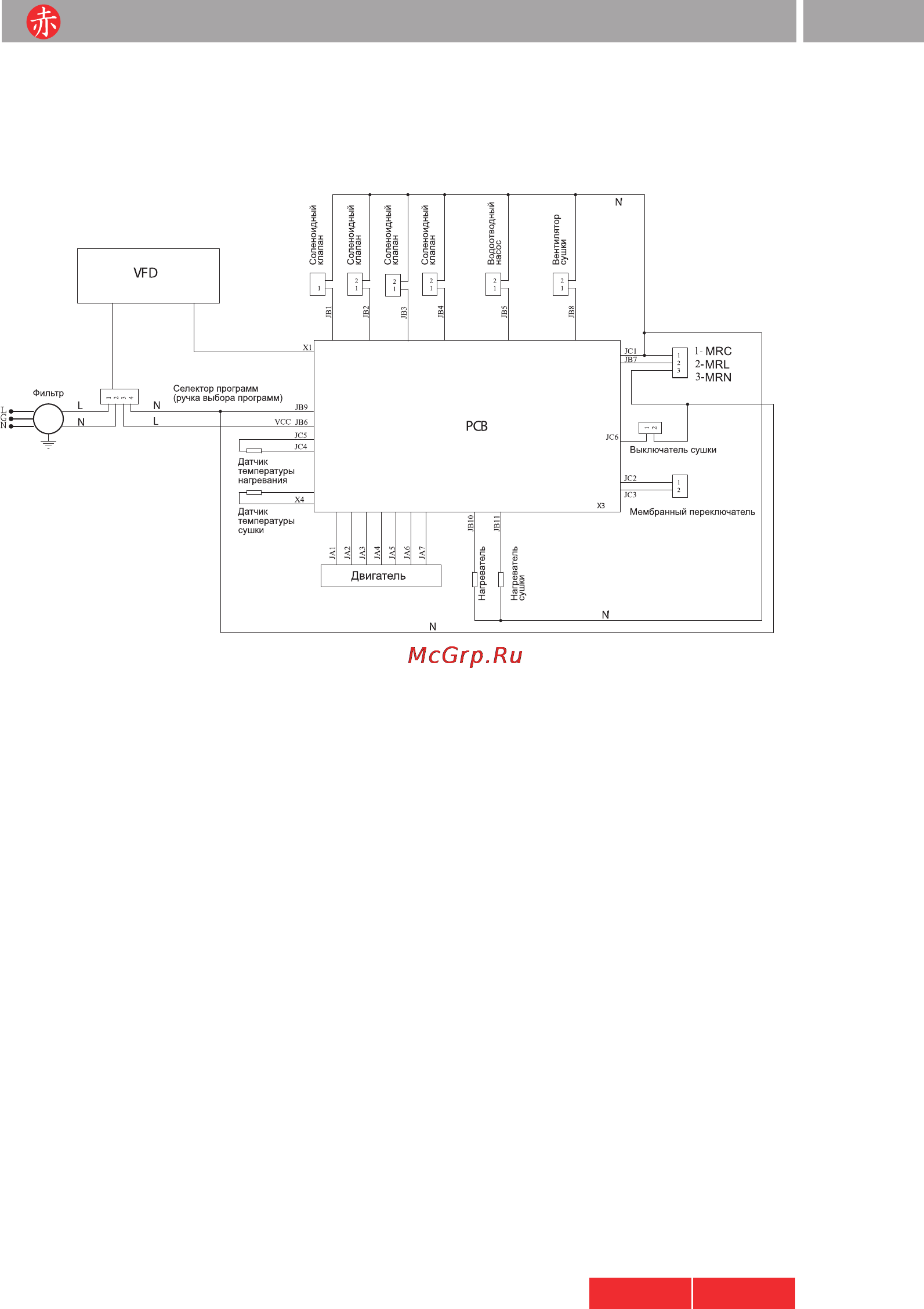 Akai AWD 1200 GF Инструкция по эксплуатации онлайн [27/31] 22438