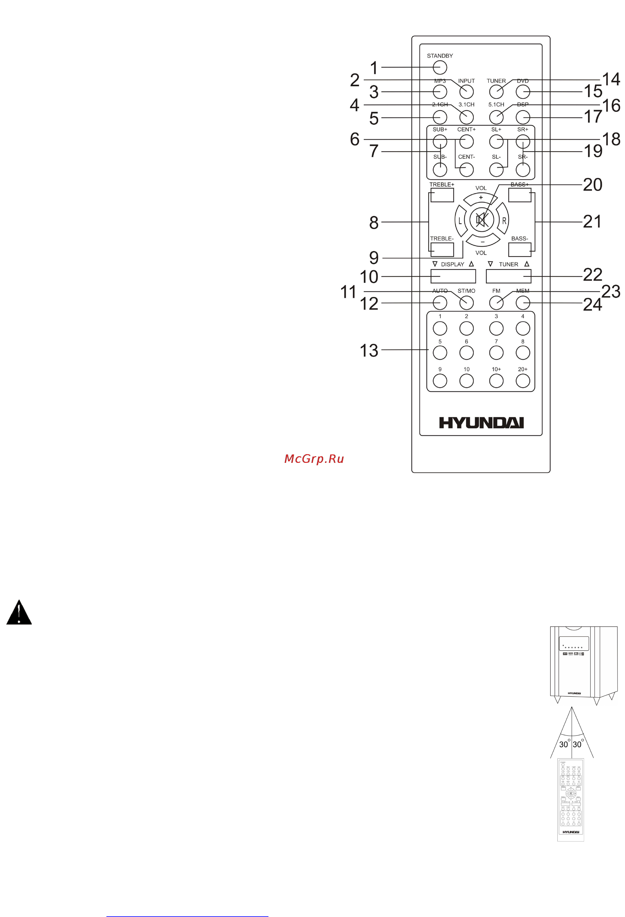Hyundai H-HAS6032sub [5/16] Description of the remote control