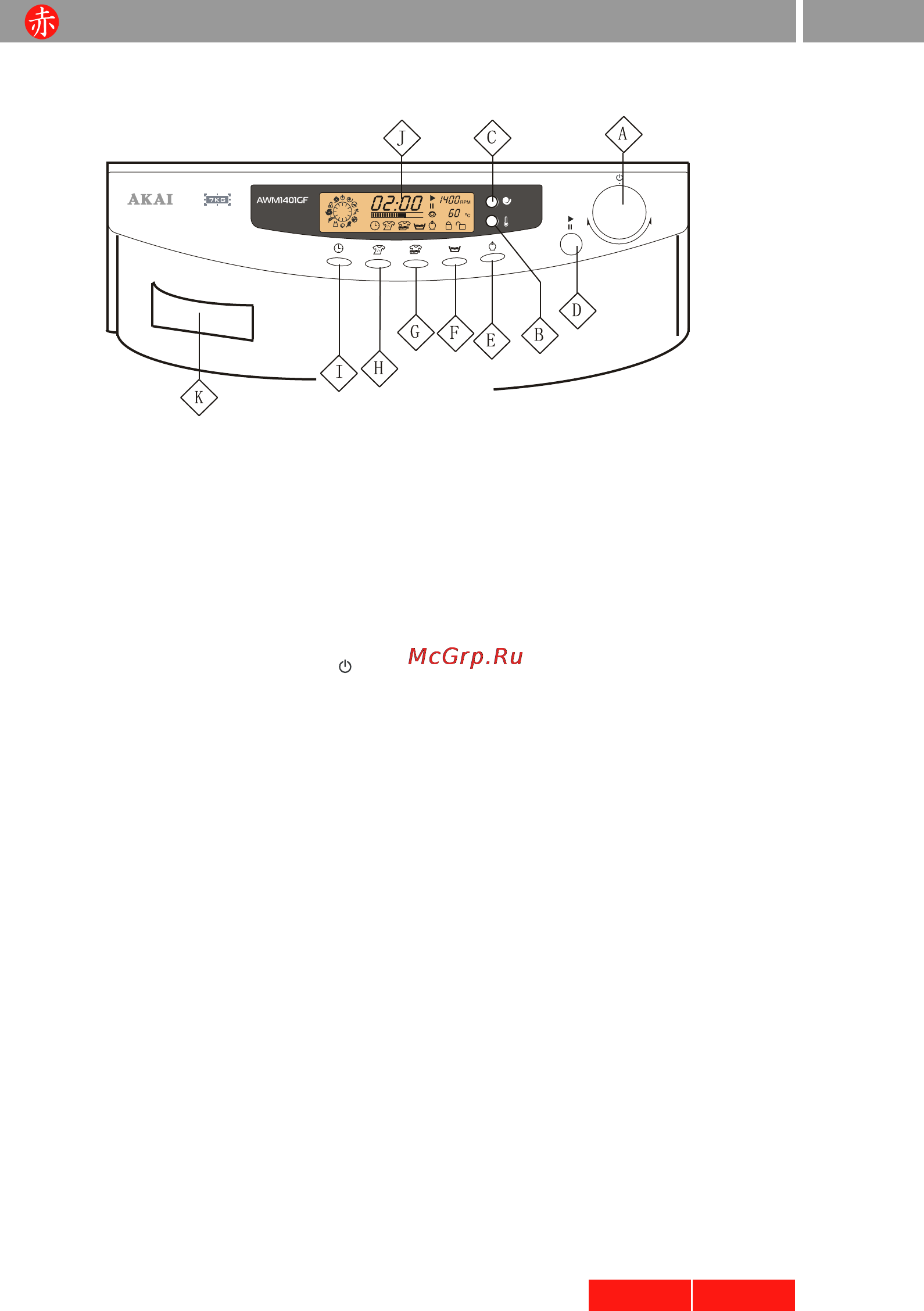 Akai AWM 1401GF [9/25] Панель управления