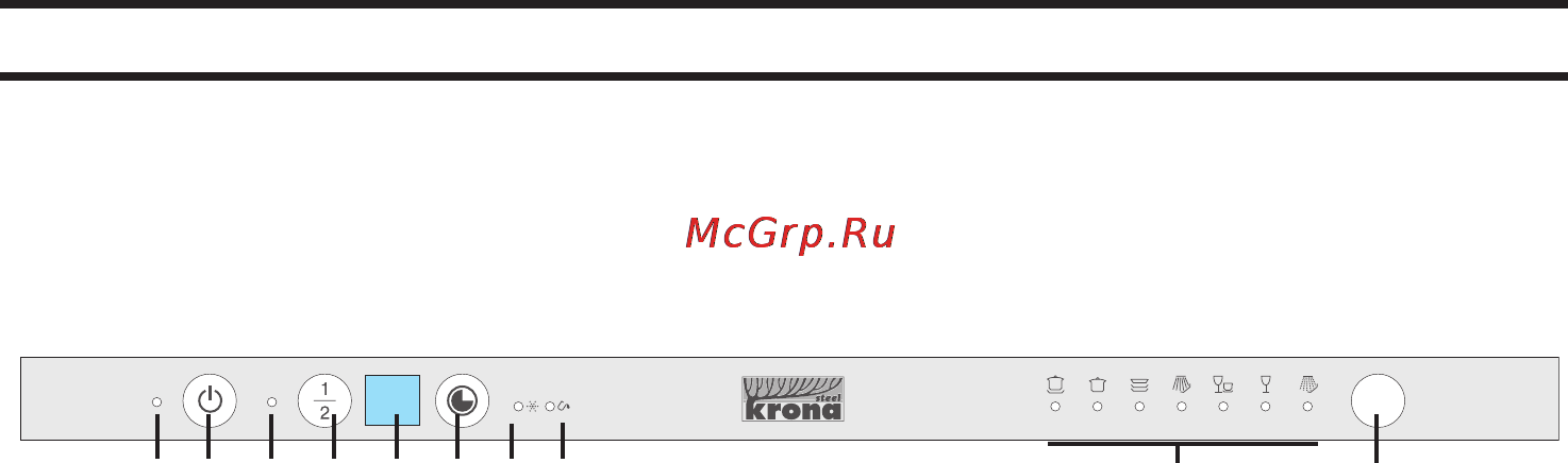Krona BDE 4507 EU [7/30] Управление прибором