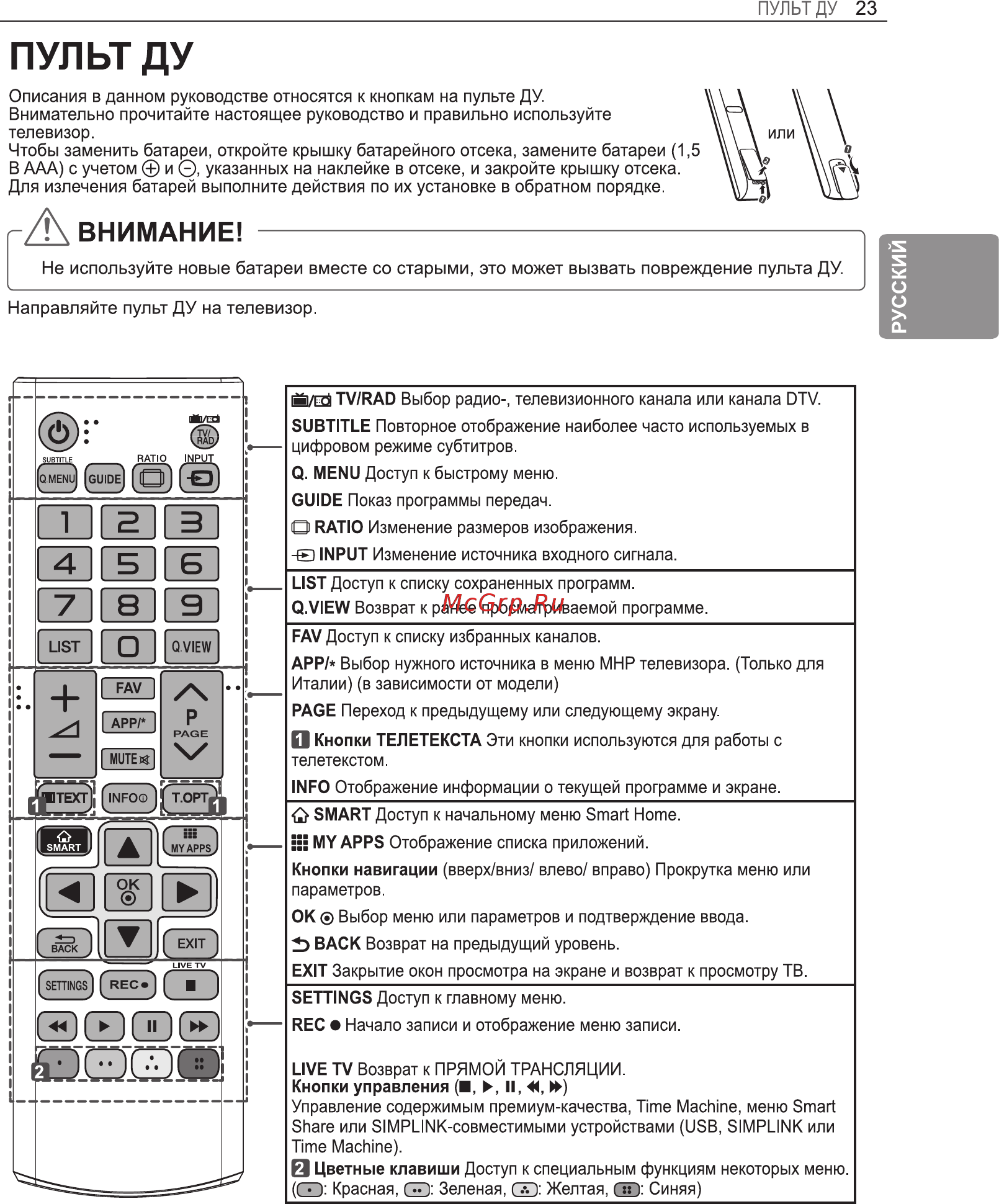 LG 55LA741V [29/120] Только la66 la69 la71 la74 ln570 ln575 ln577 ln578 ln61 ln65 в зависимости от модели