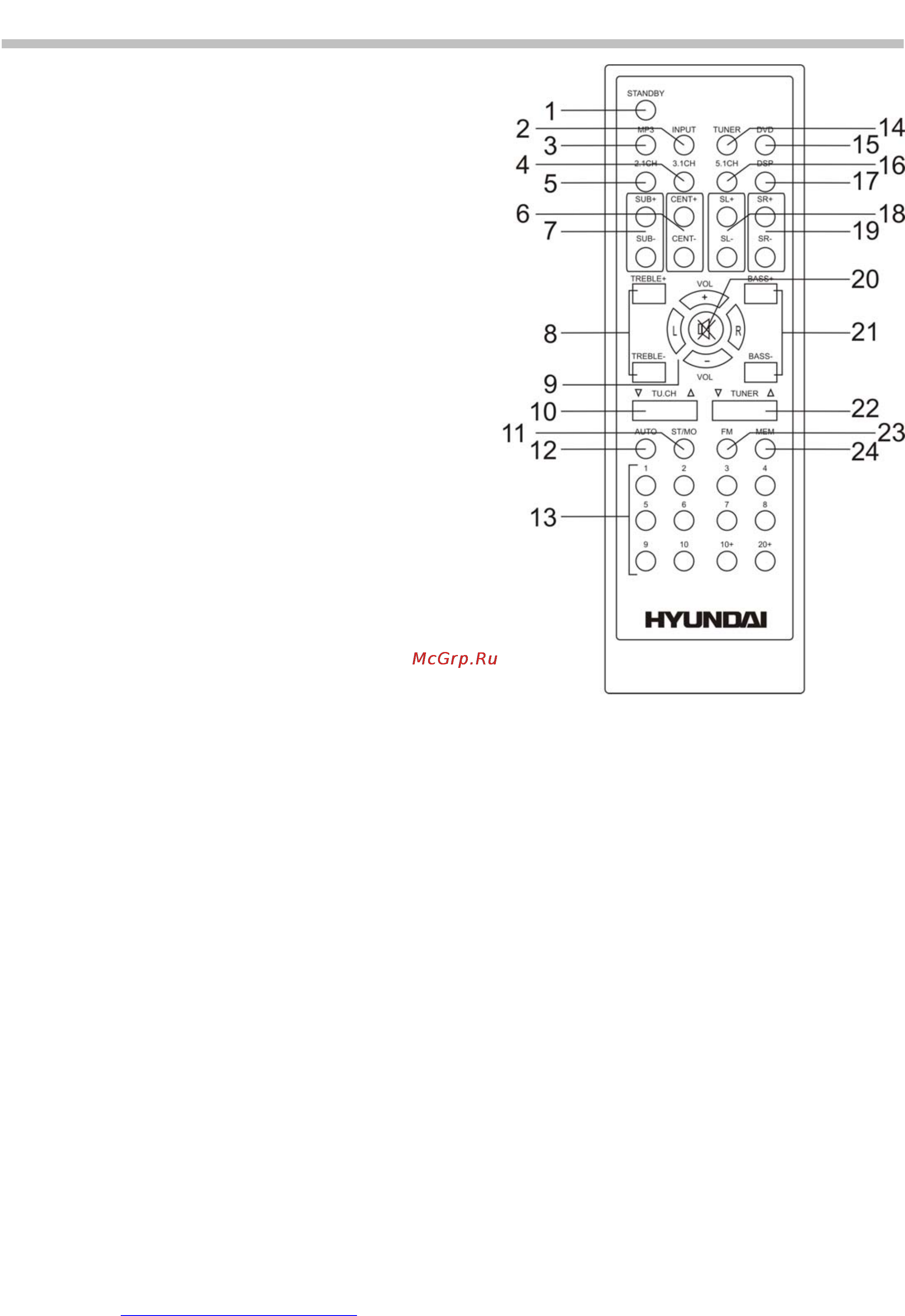 Hyundai H-HAS6007 [5/10] Пульт дистанционного управления