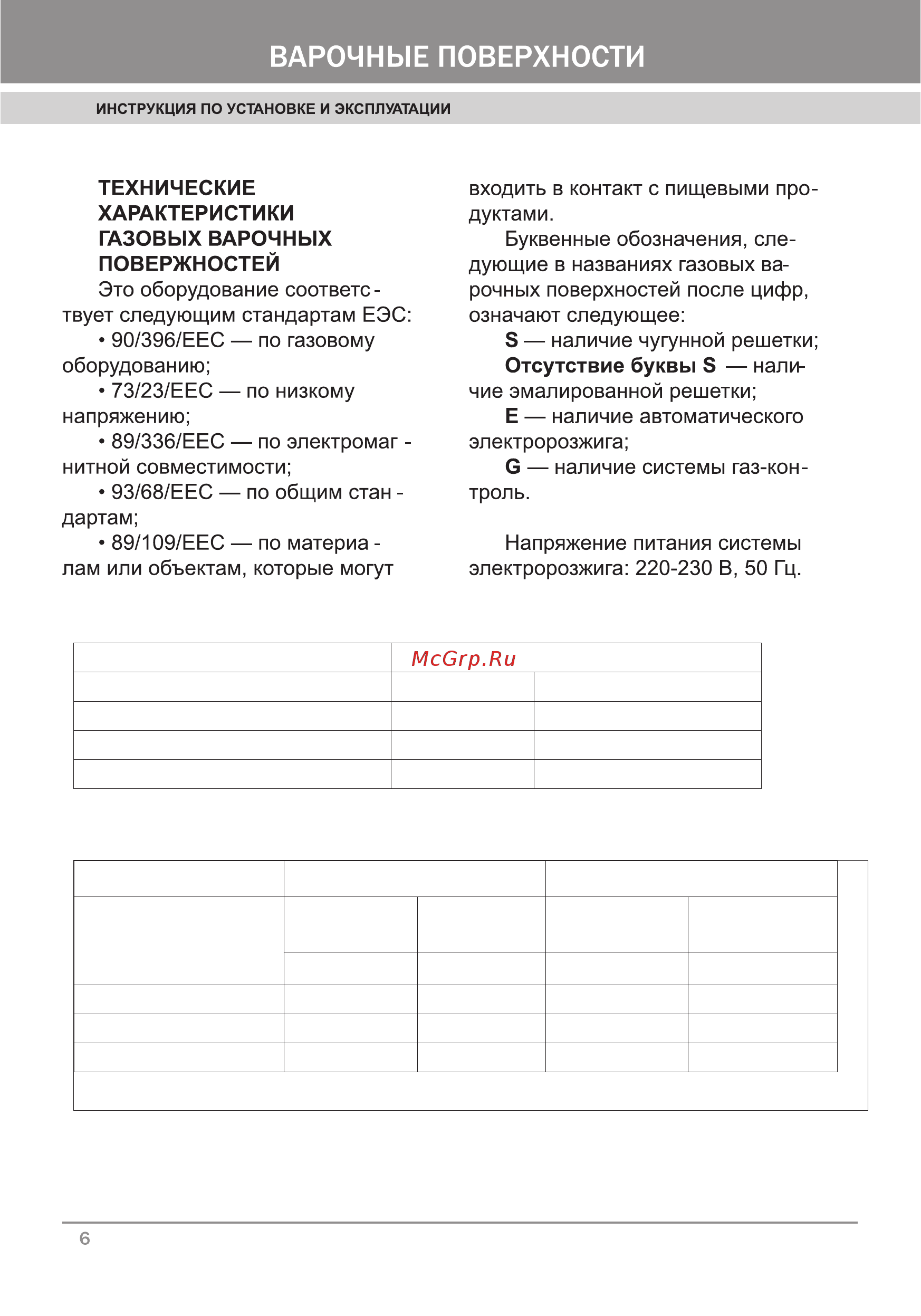 Krona GM 2453EINOX [8/24] Мощность газовых горелок квт и диаметр жиклёров мм