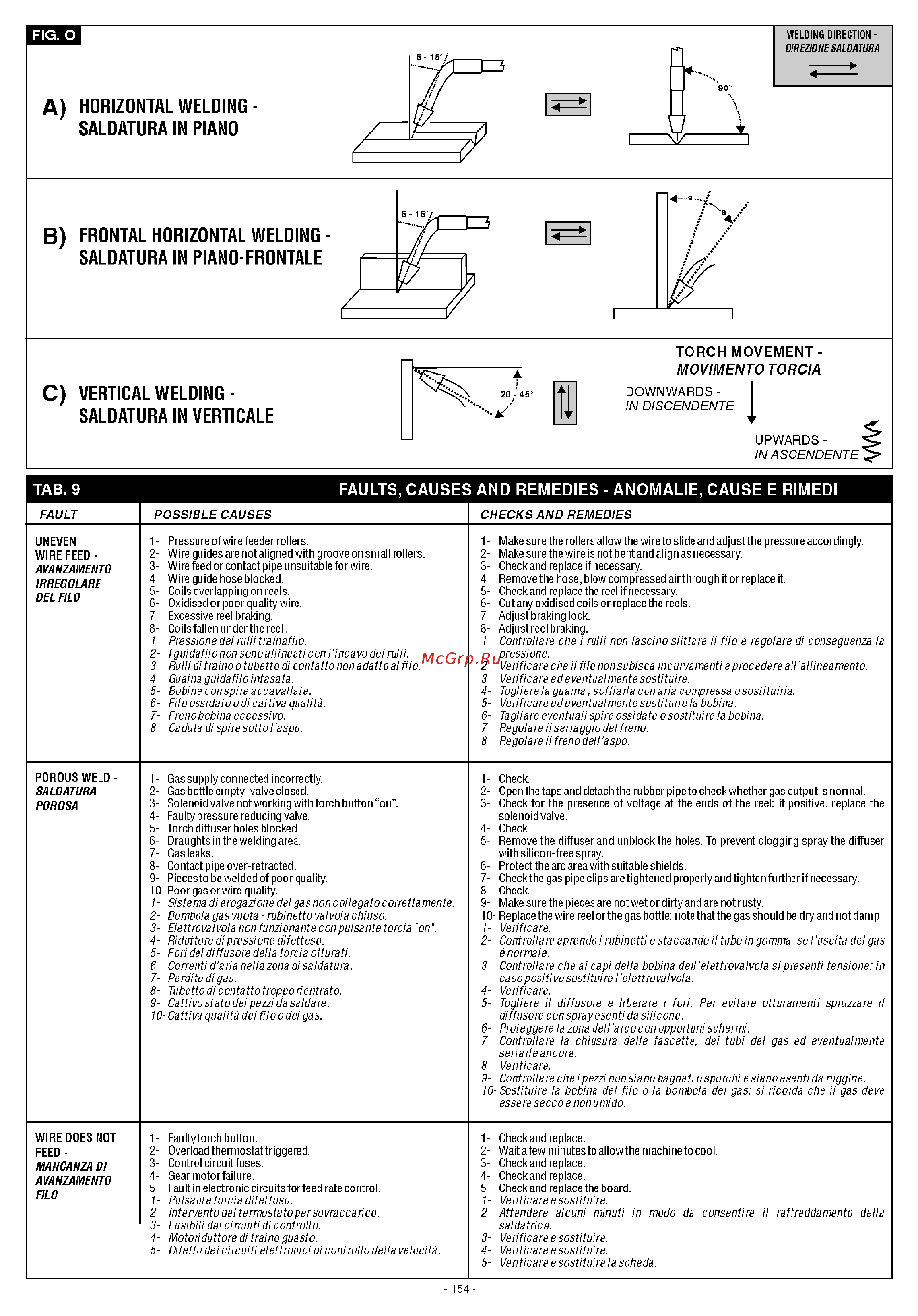 Blue Weld Mixpulse 420 R.A. 815444 Инструкция по эксплуатации онлайн [13/13] 22530