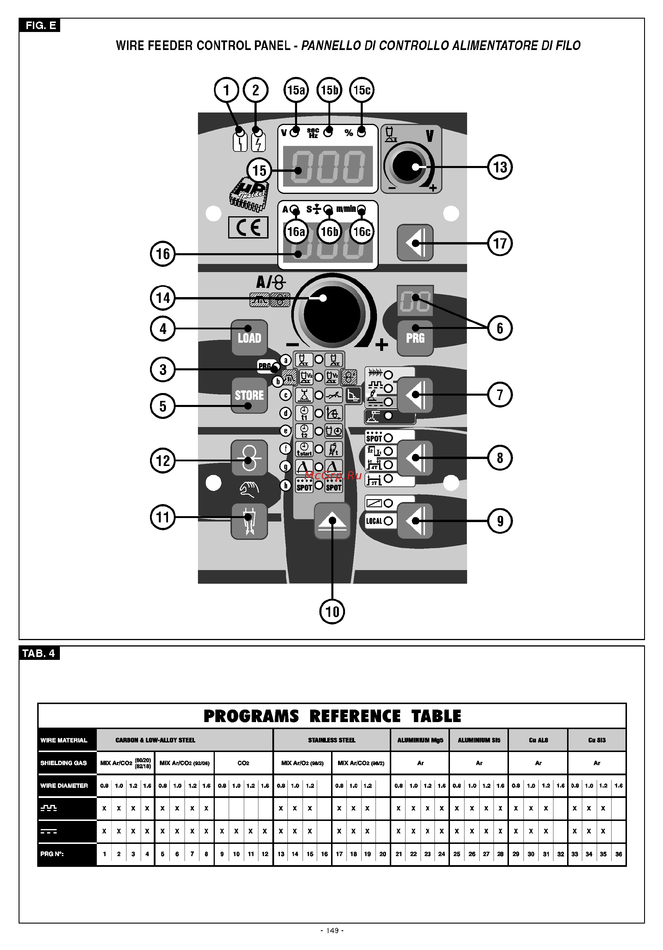Blue Weld Mixpulse 420 R.A. 815444 Инструкция по эксплуатации онлайн [8/13] 22530