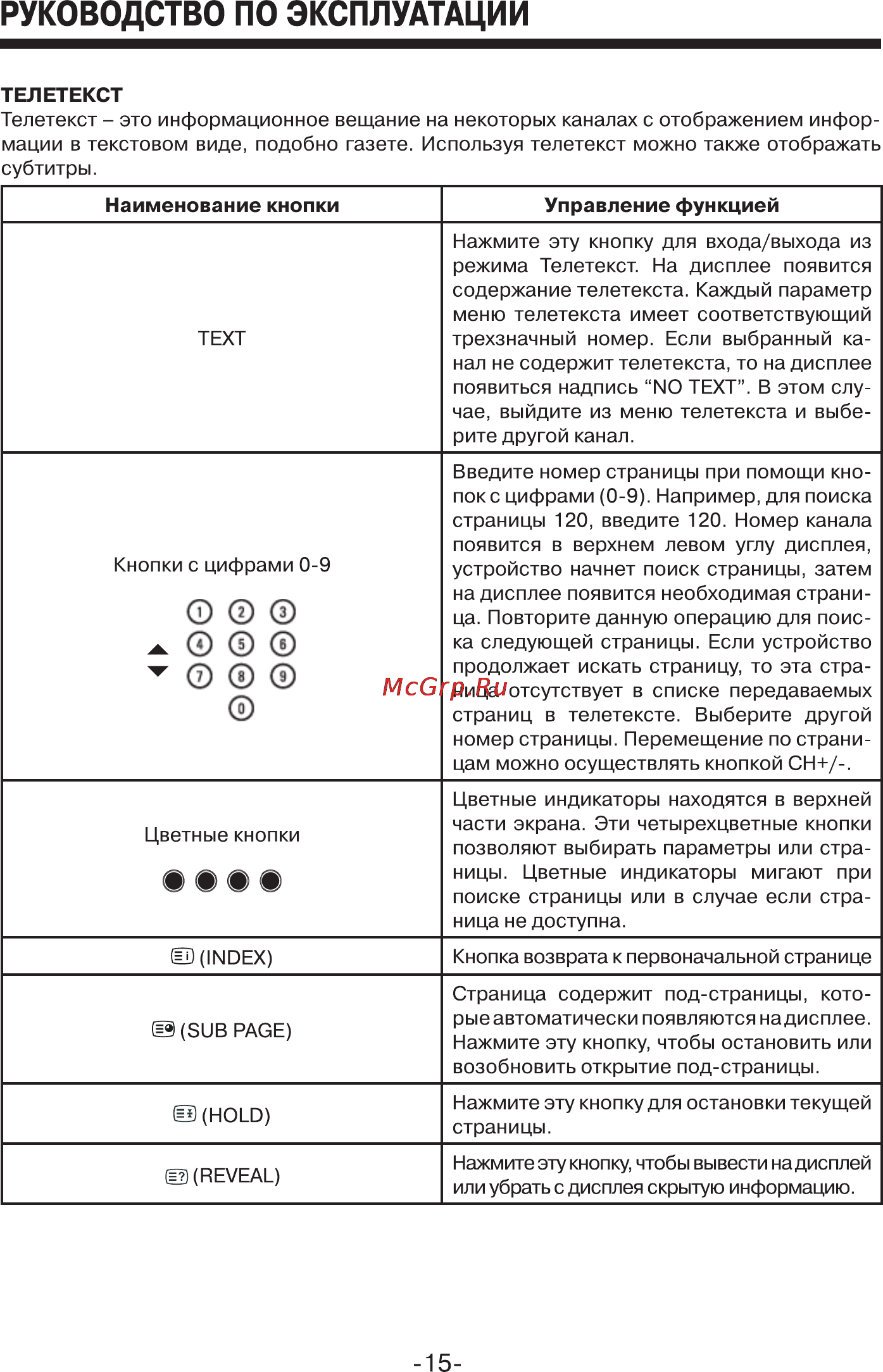 Mystery MTV-3218LW Black Инструкция по эксплуатации онлайн [15/25] 22651