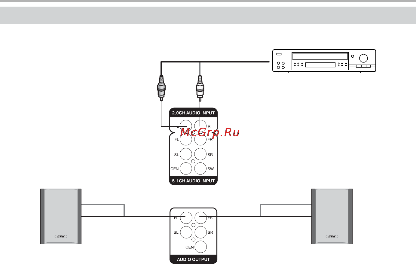BBK MA-820S [6/12] Подключение и управление