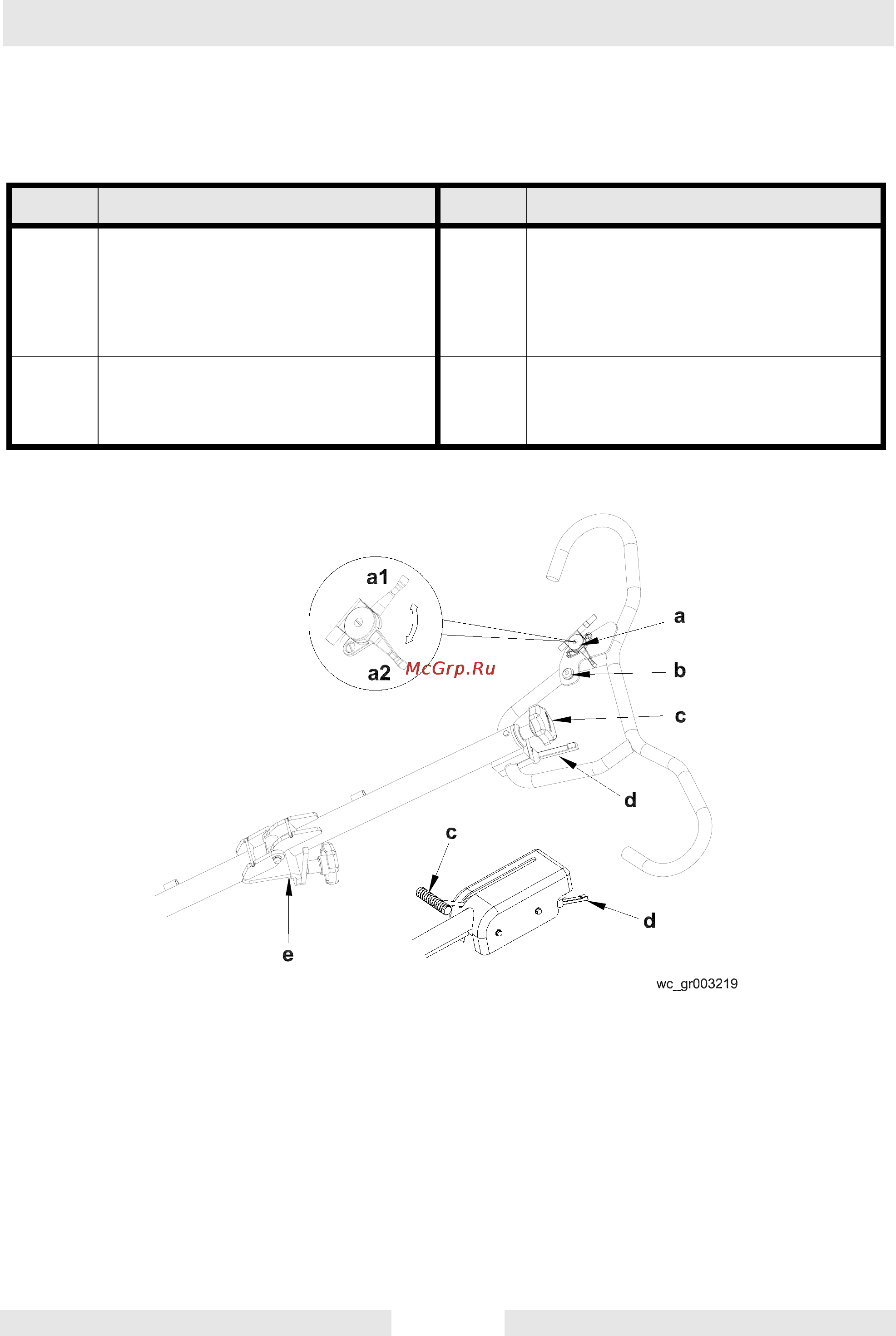 Wacker Neuson CT 36-8A  9439 [32/60] Органы управления