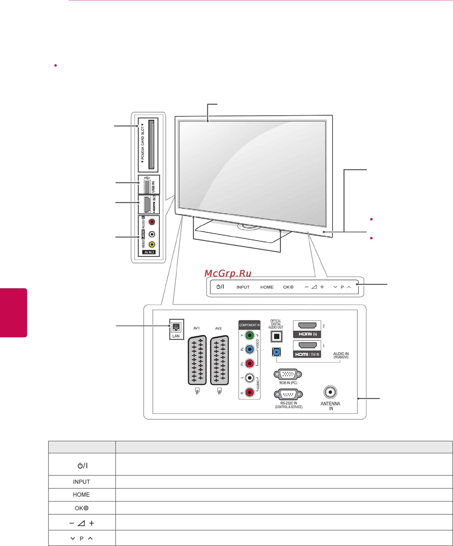 LG 19 LV2500 [10/116] Русский