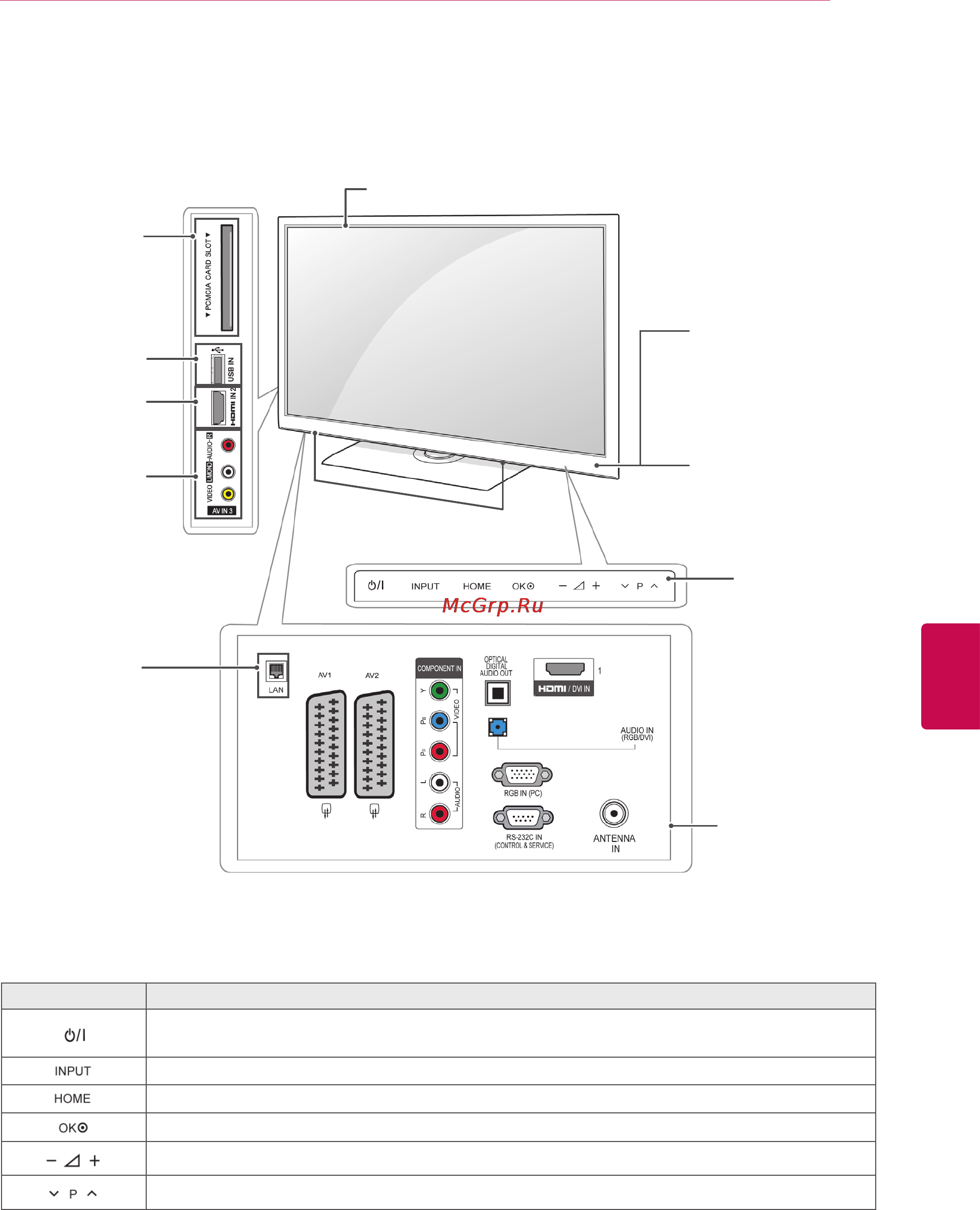 LG 19 LV2500 [11/116] Русский