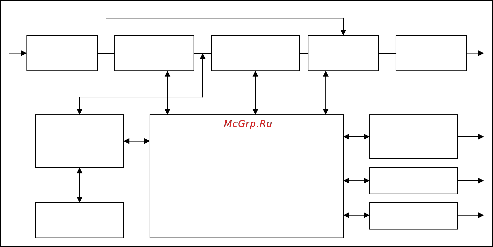 Powercom Vanguard VGD-8000 [8/40] Диагностика