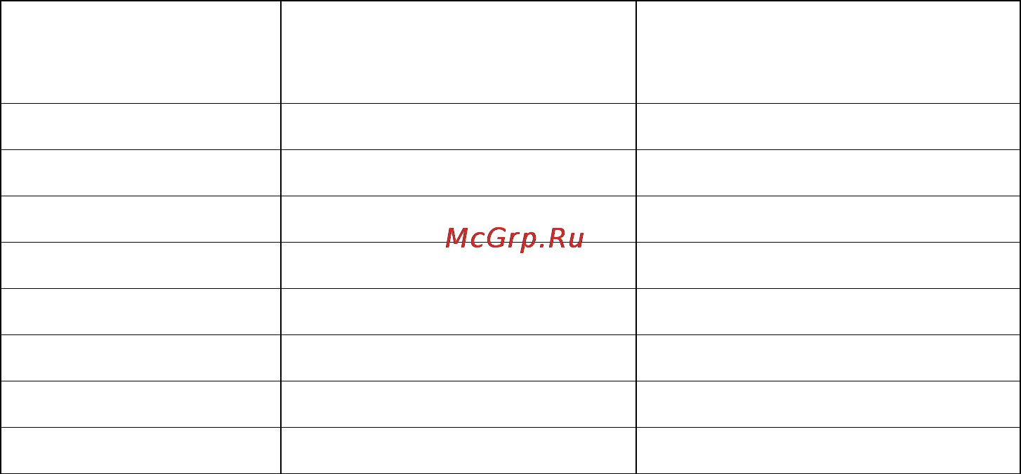 Powercom Vanguard VGD-8000 [9/40] Конфигурация системы