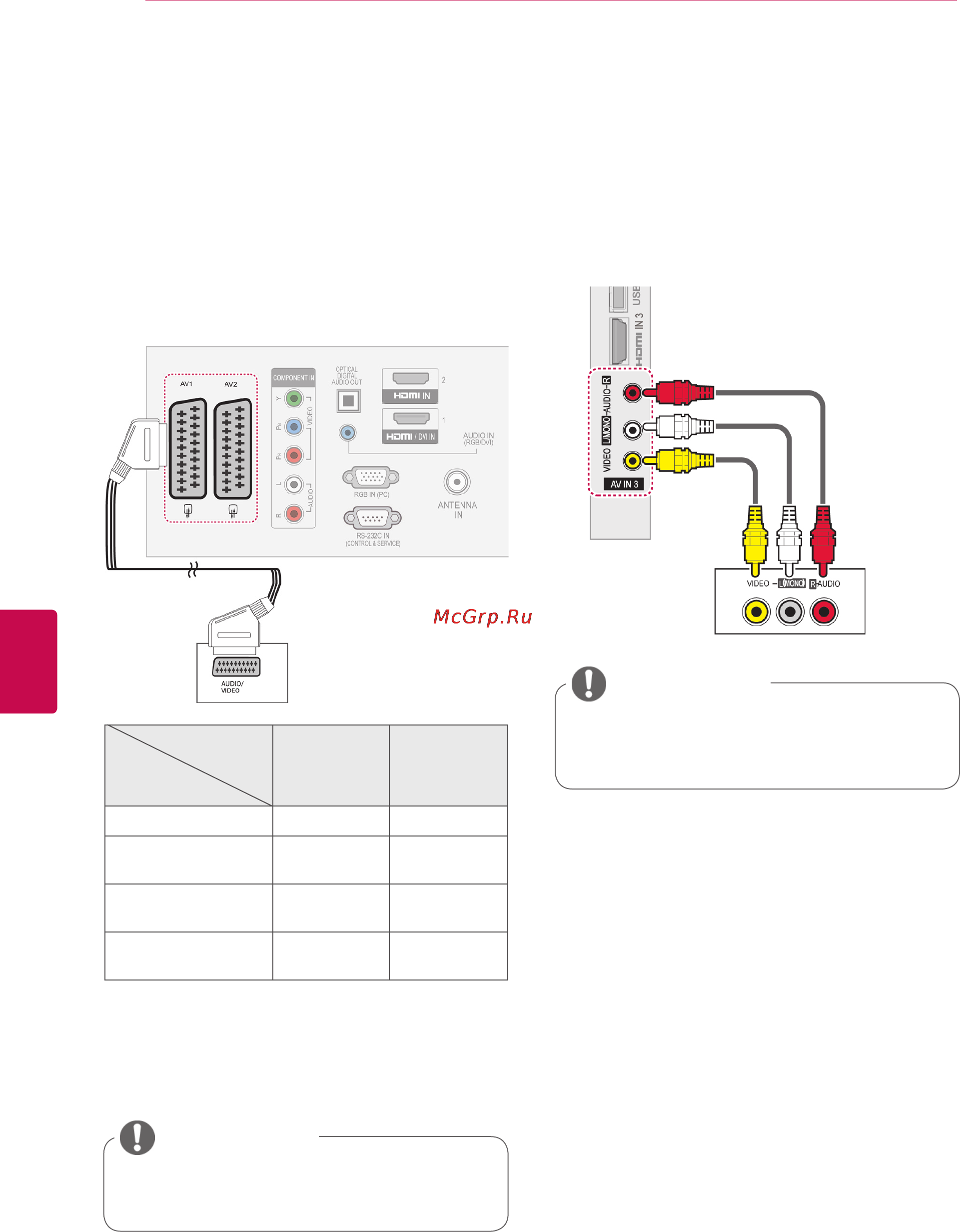 LG 26 LV2500 [84/116] Примечание