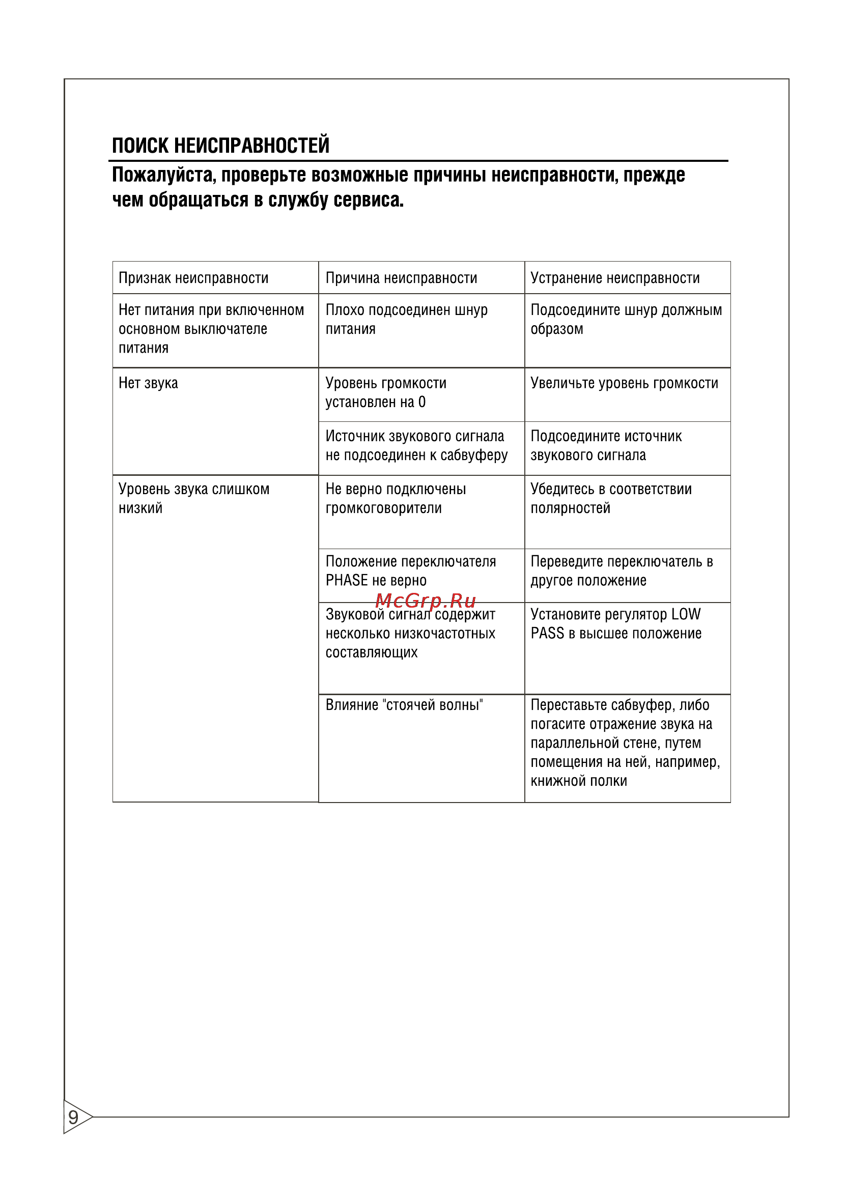 BBK FSW-121R [10/12] Пожалуйста проверьте возможные причины неисправности прежде чем обращаться в службу сервиса