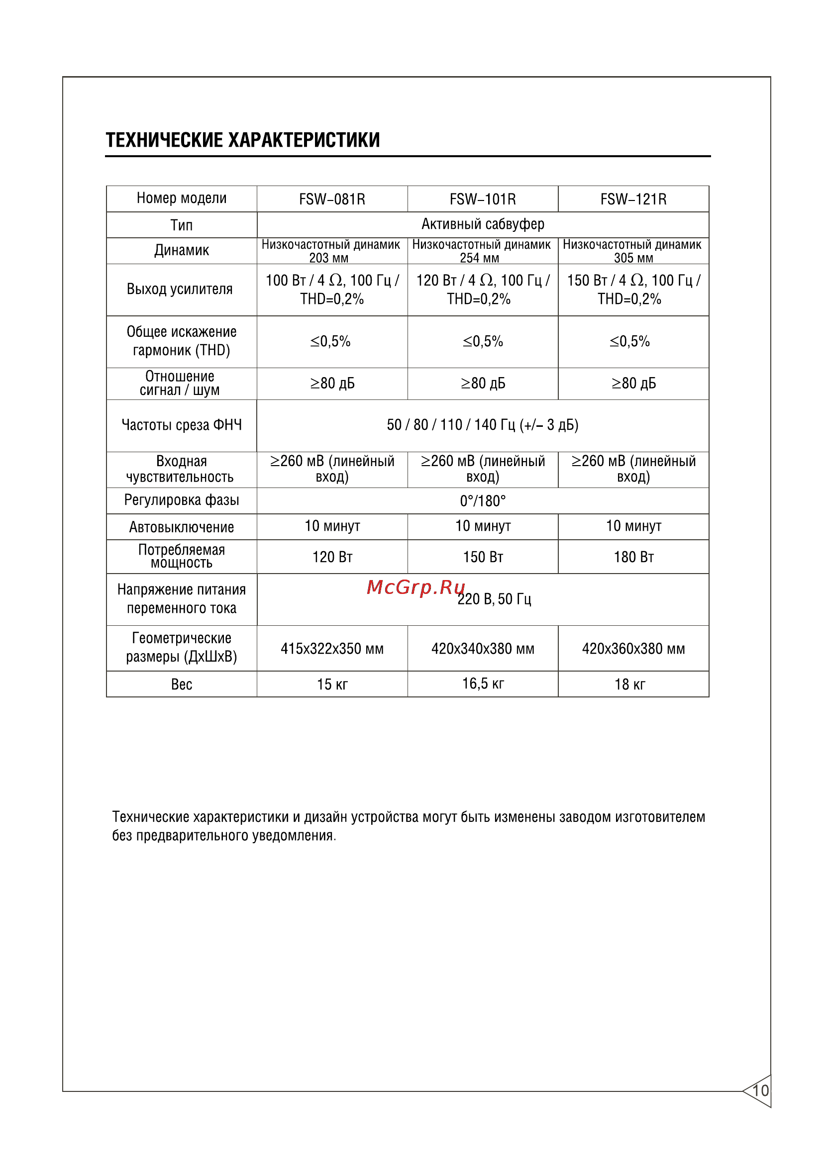 BBK FSW-121R [11/12] Технические характеристики