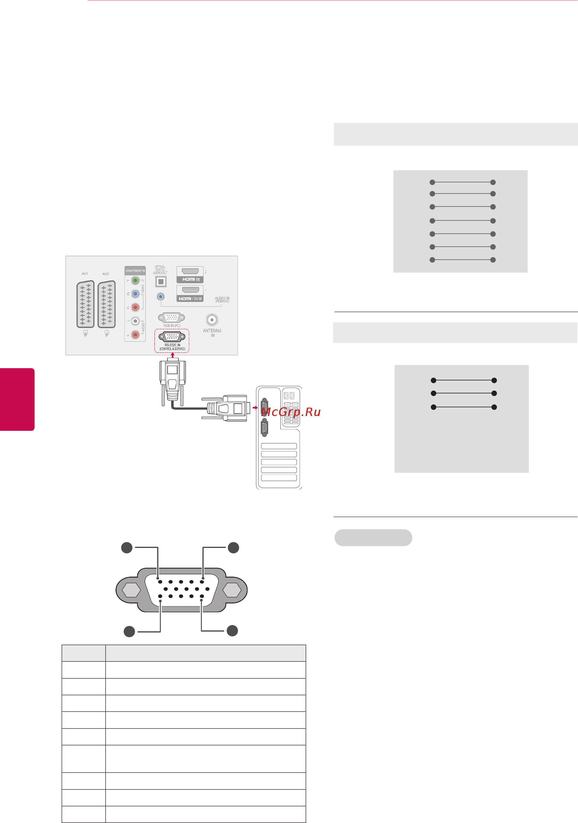 LG 32 LV2500 [108/116] Установка rs 232c