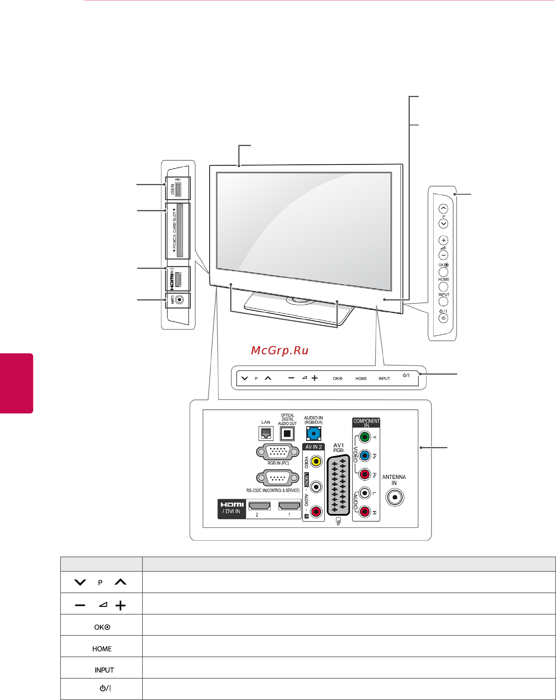 LG 32 LV2500 [14/116] Русский