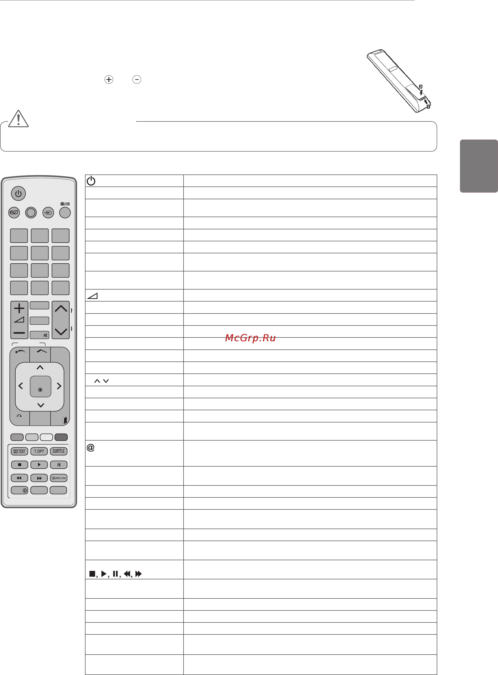 LG 32 LV3700 [9/17] Пульт дистанционного управления